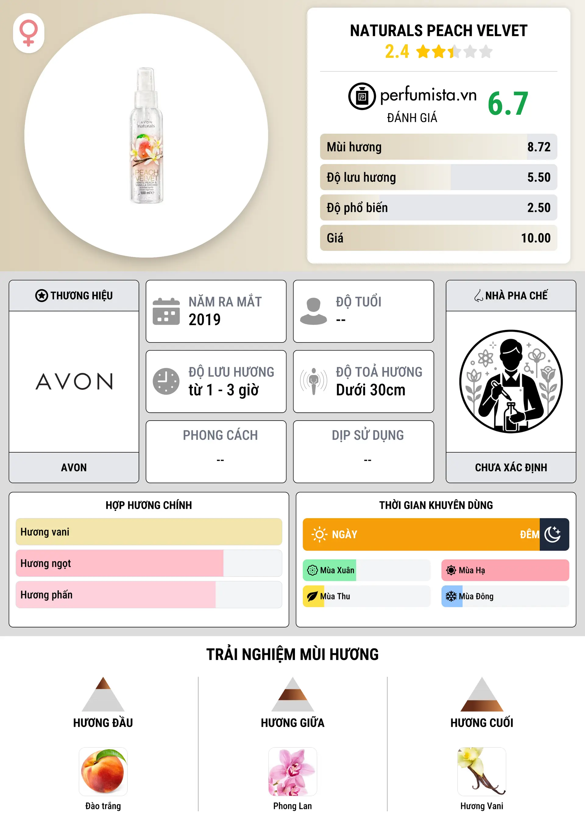 Thông tin chi tiết Naturals Peach Velvet