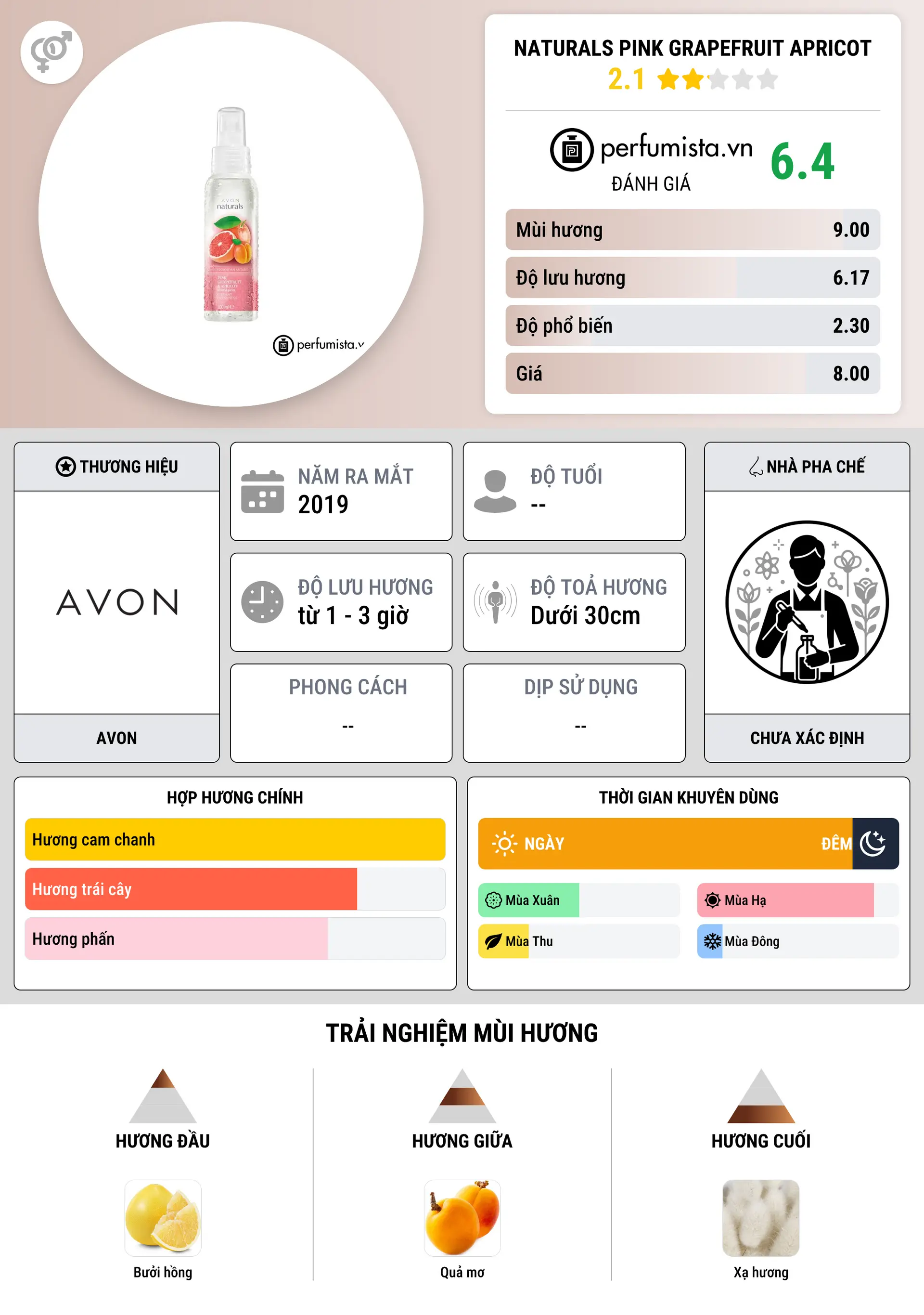 Thông tin chi tiết Naturals Pink Grapefruit Apricot