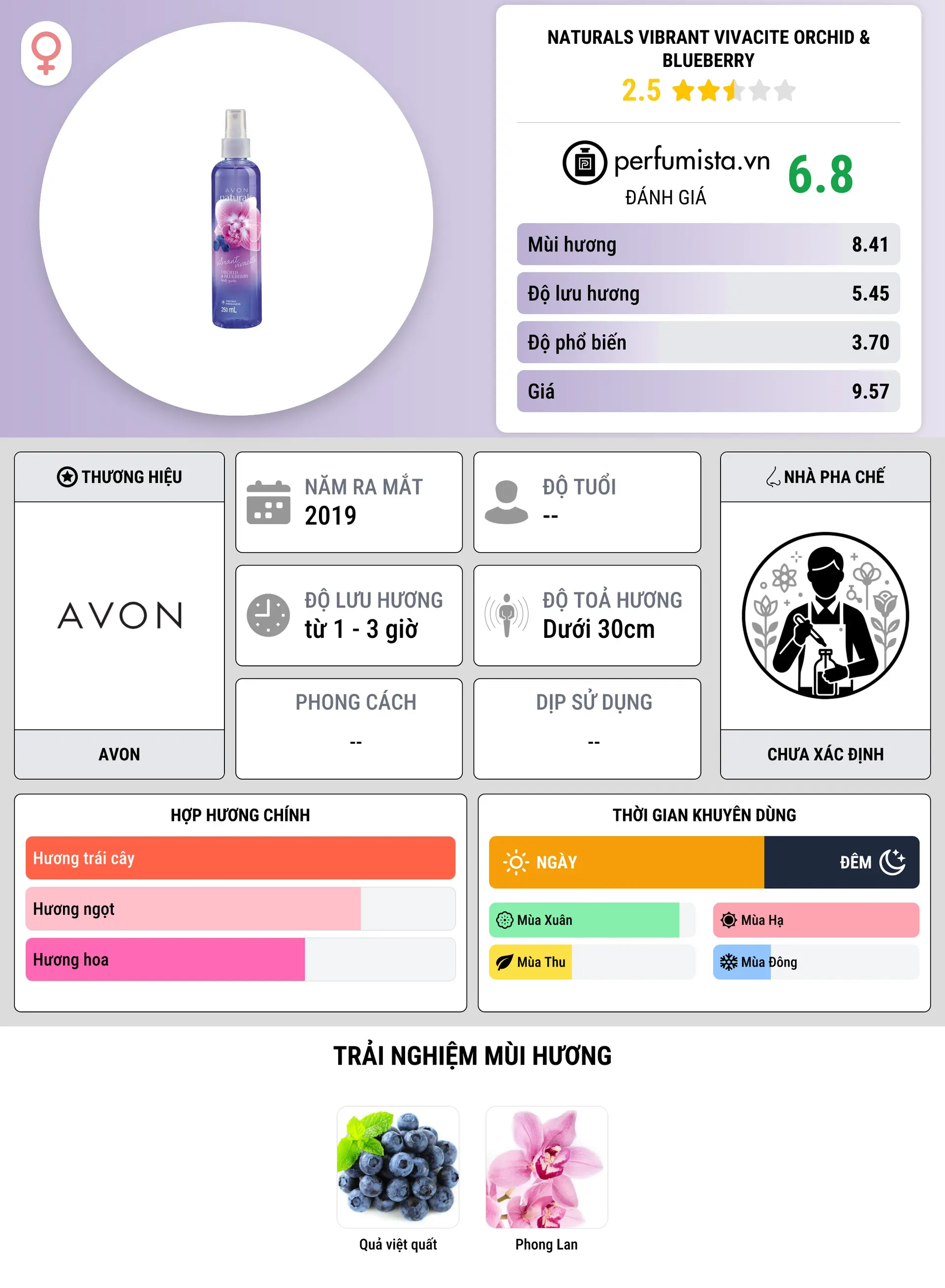 Thông tin chi tiết Naturals Vibrant Vivacite Orchid & Blueberry