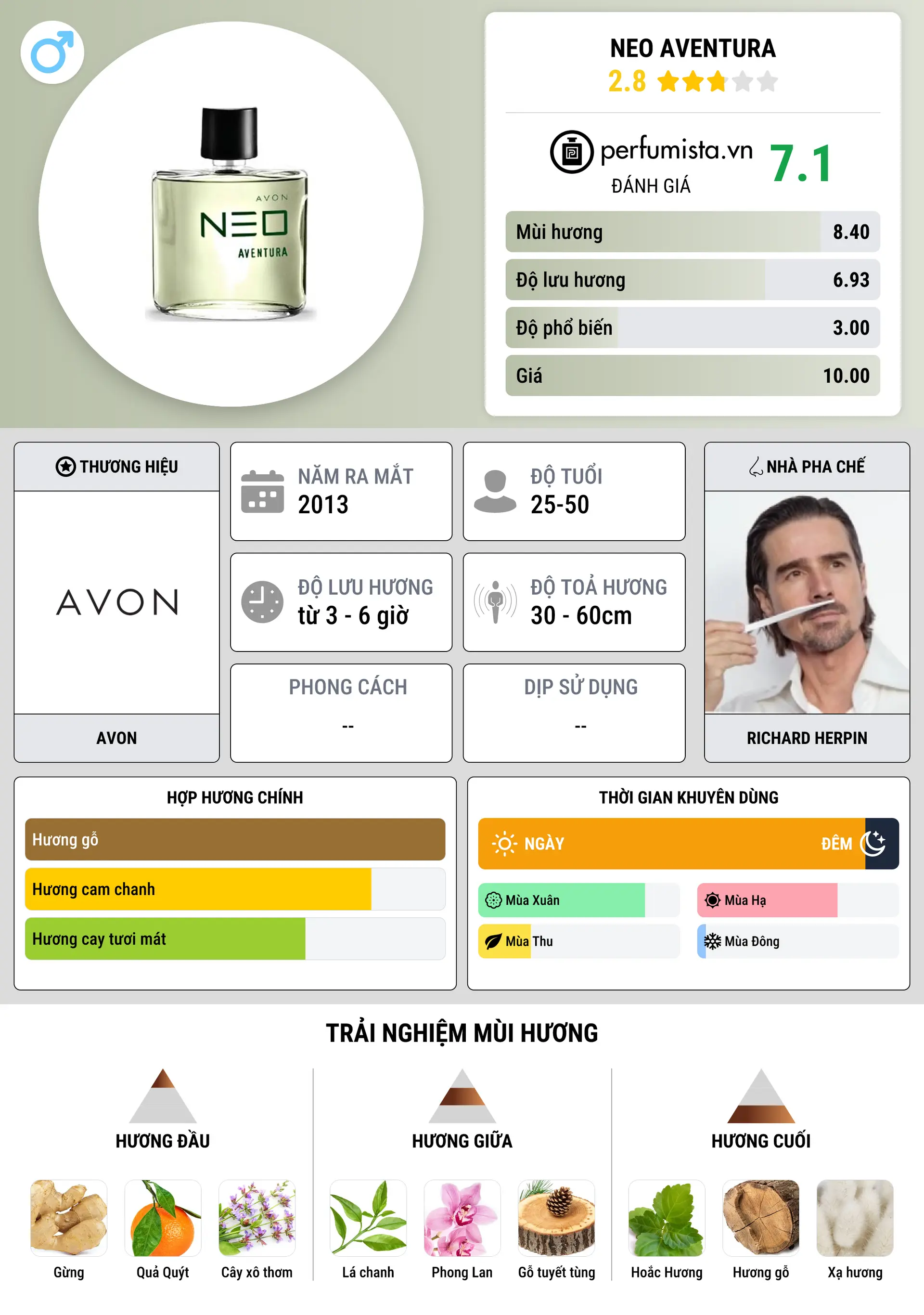 Thông tin chi tiết Neo Aventura