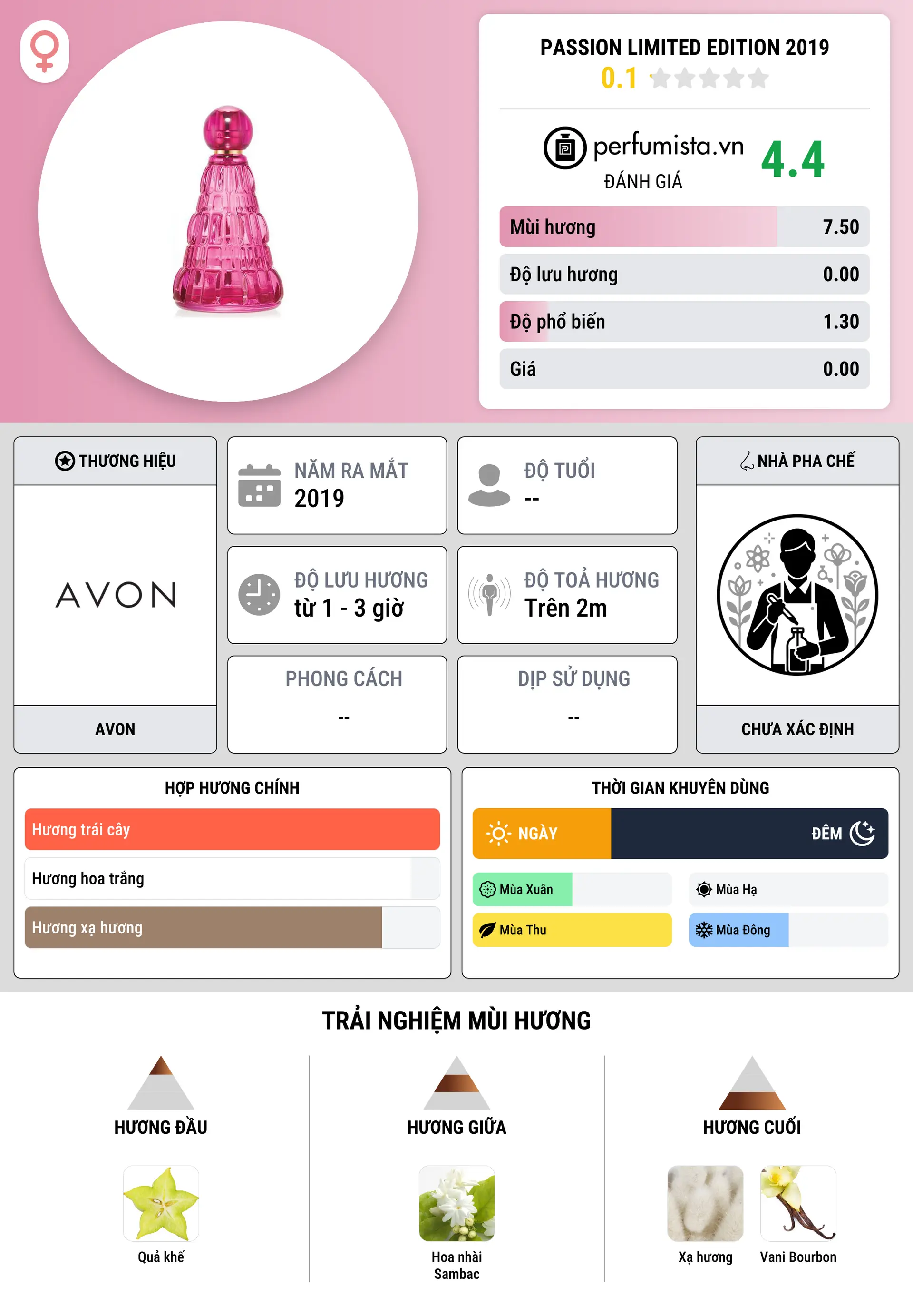 Thông tin chi tiết Passion Limited Edition 2019