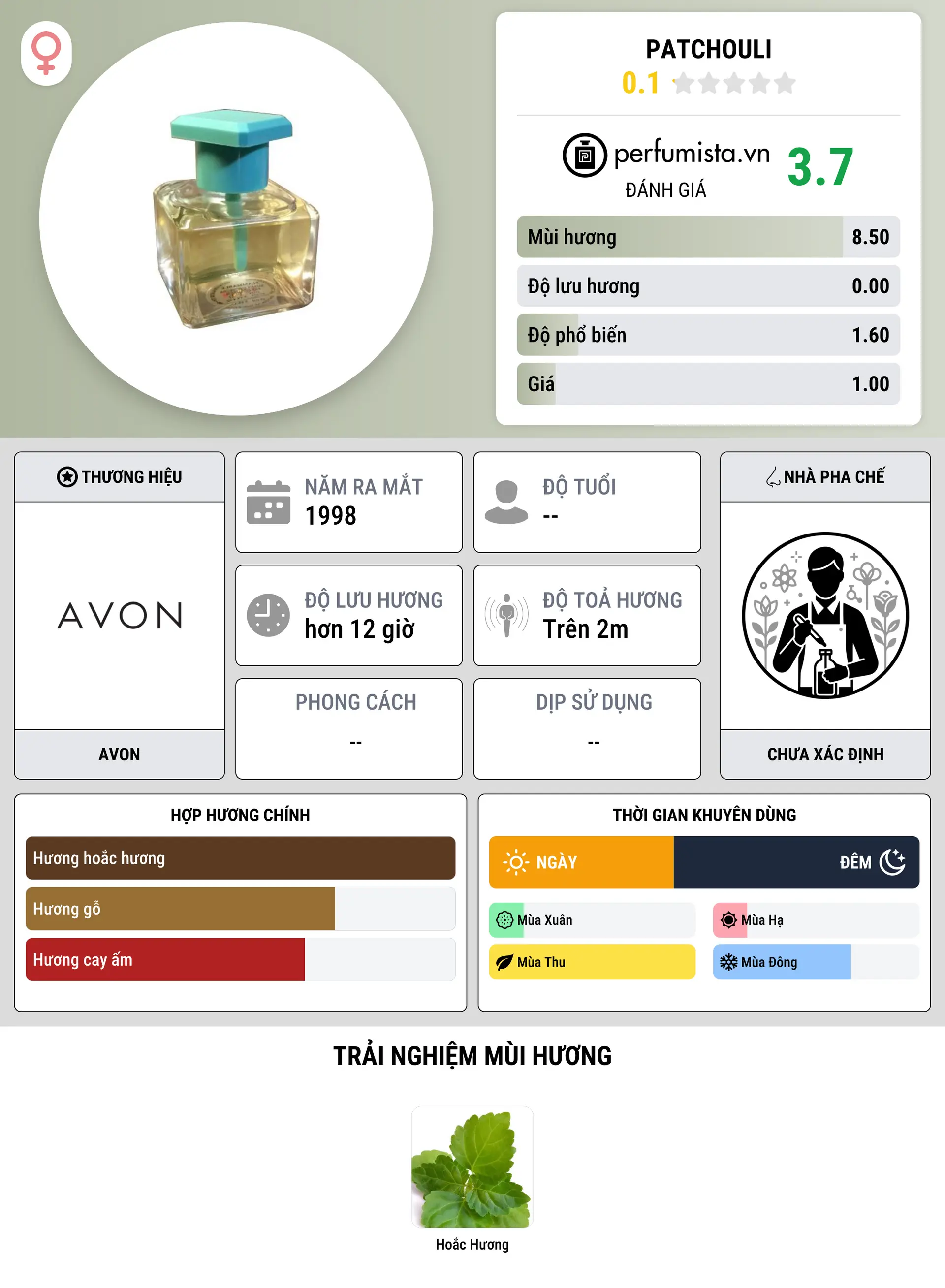 Thông tin chi tiết Patchouli