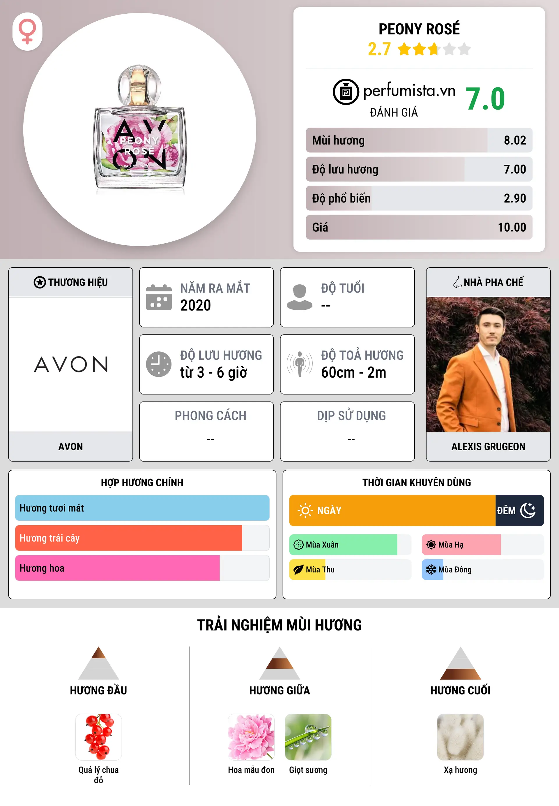 Thông tin chi tiết Peony Rosé
