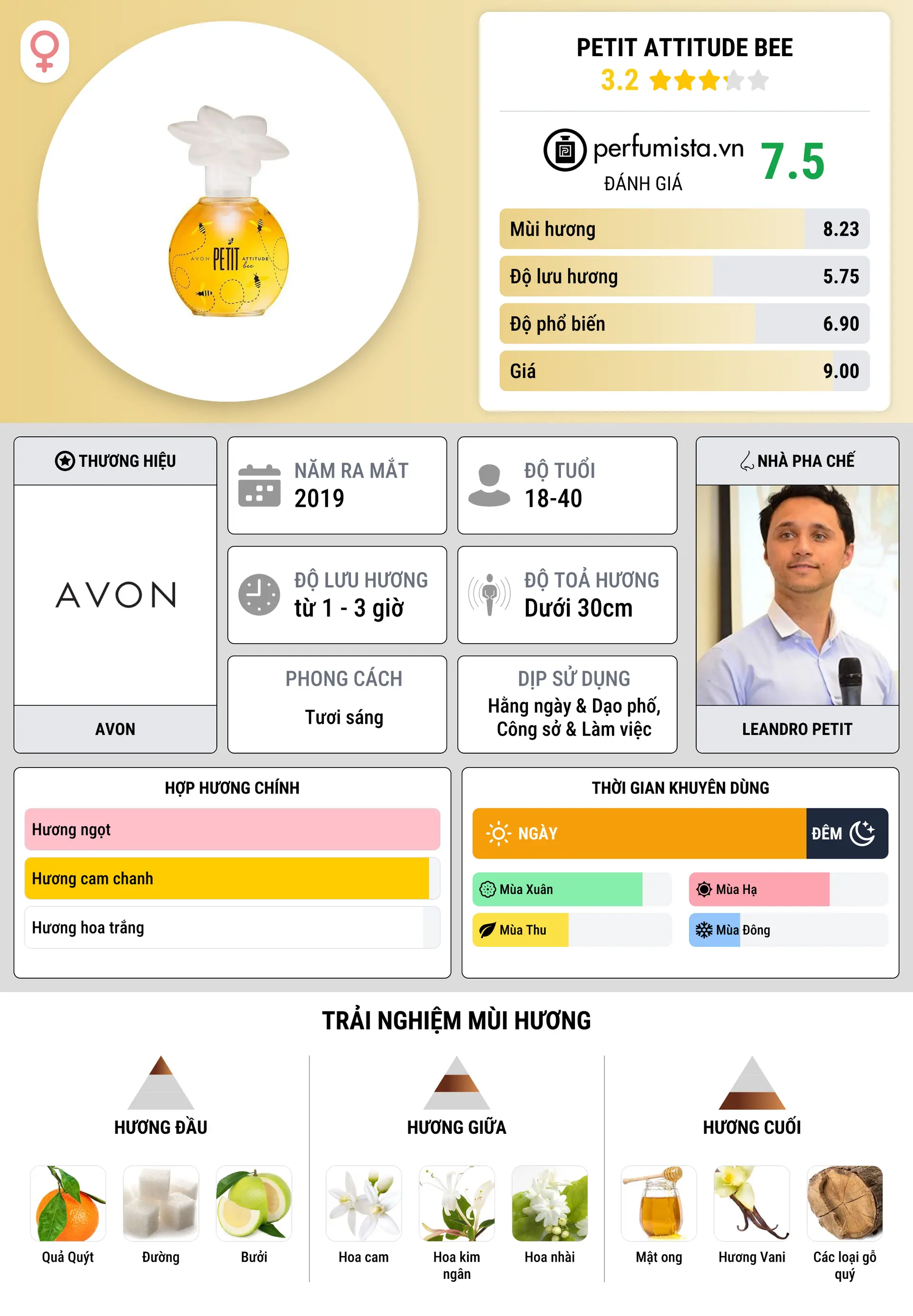 Thông tin chi tiết Petit Attitude Bee