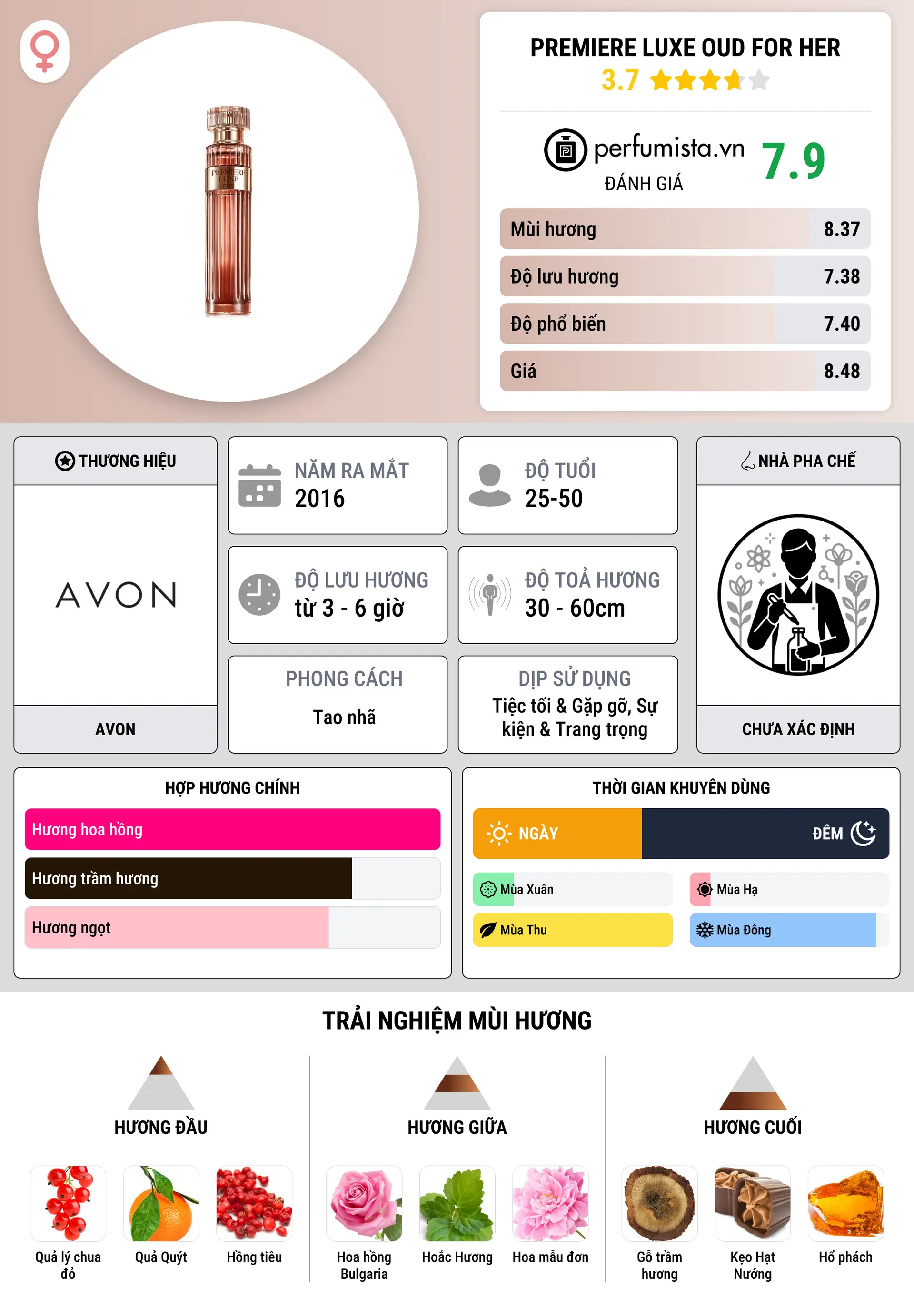 Thông tin chi tiết Premiere Luxe Oud for Her