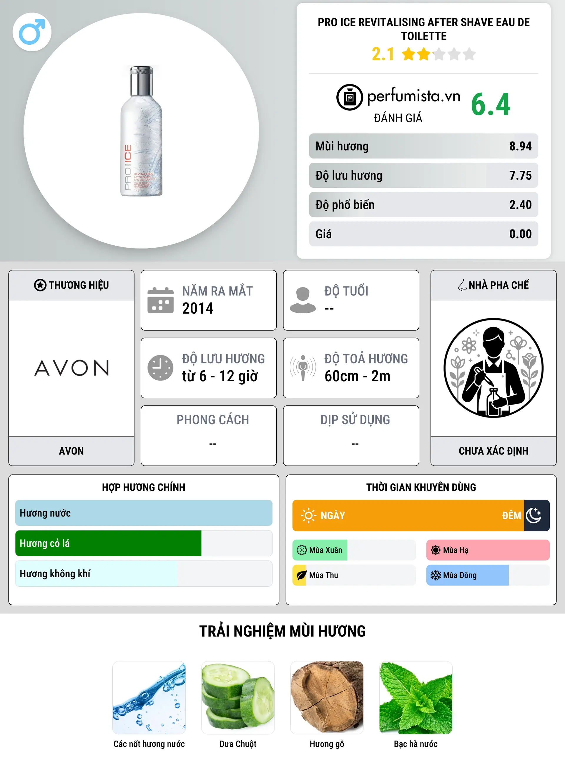 Thông tin chi tiết Pro Ice Revitalising After Shave Eau de Toilette