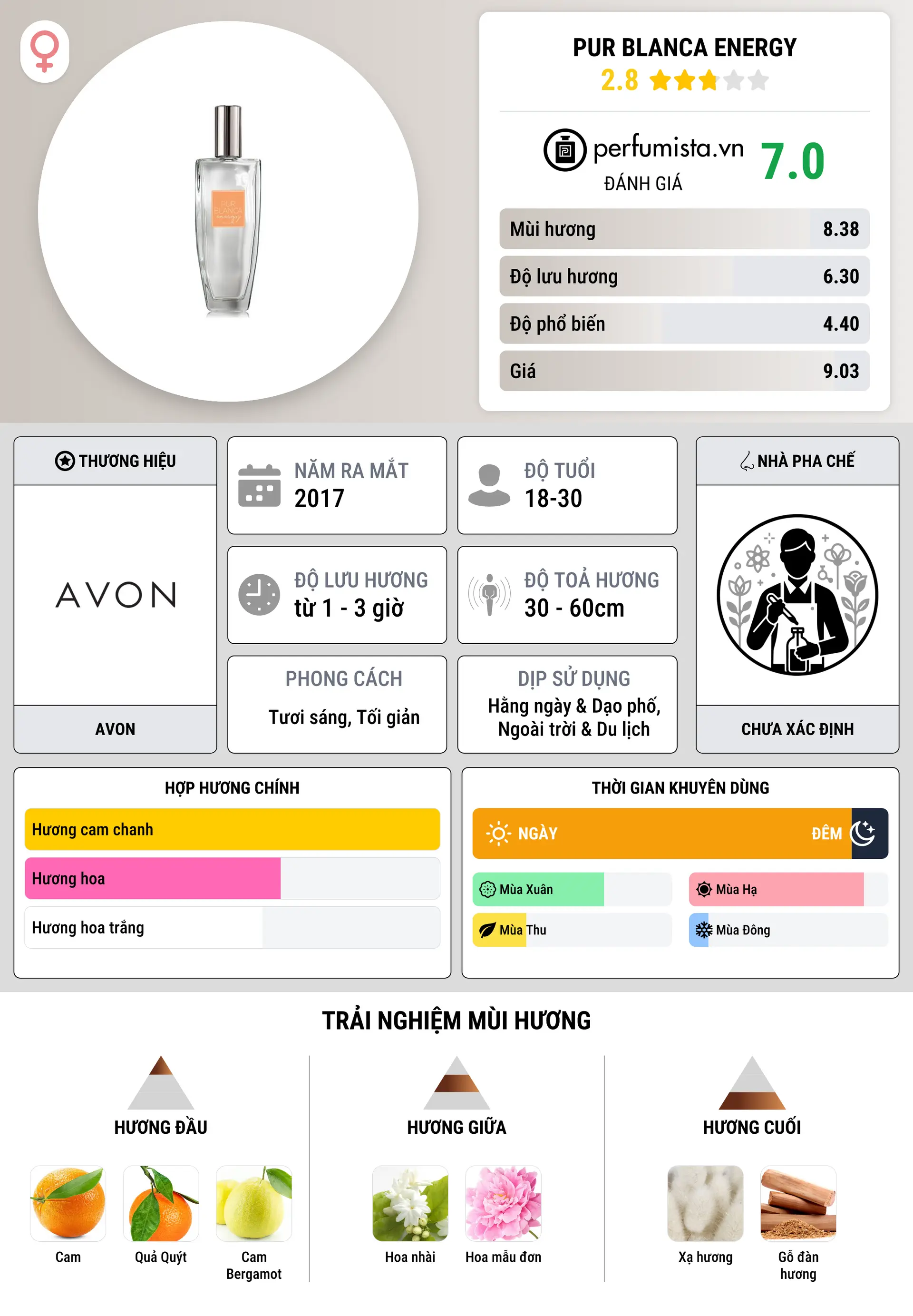 Thông tin chi tiết Pur Blanca Energy