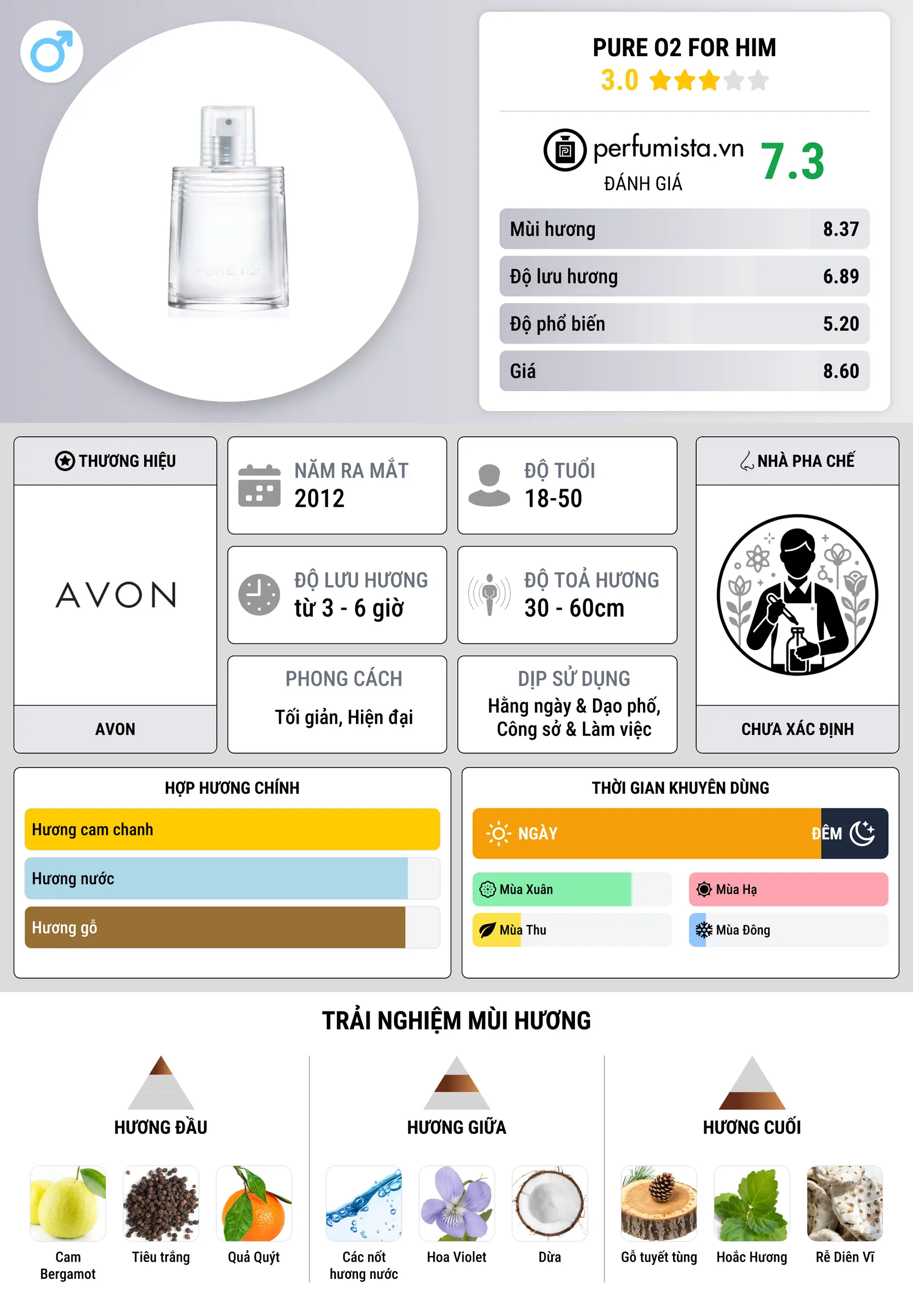 Thông tin chi tiết Pure O2 For Him
