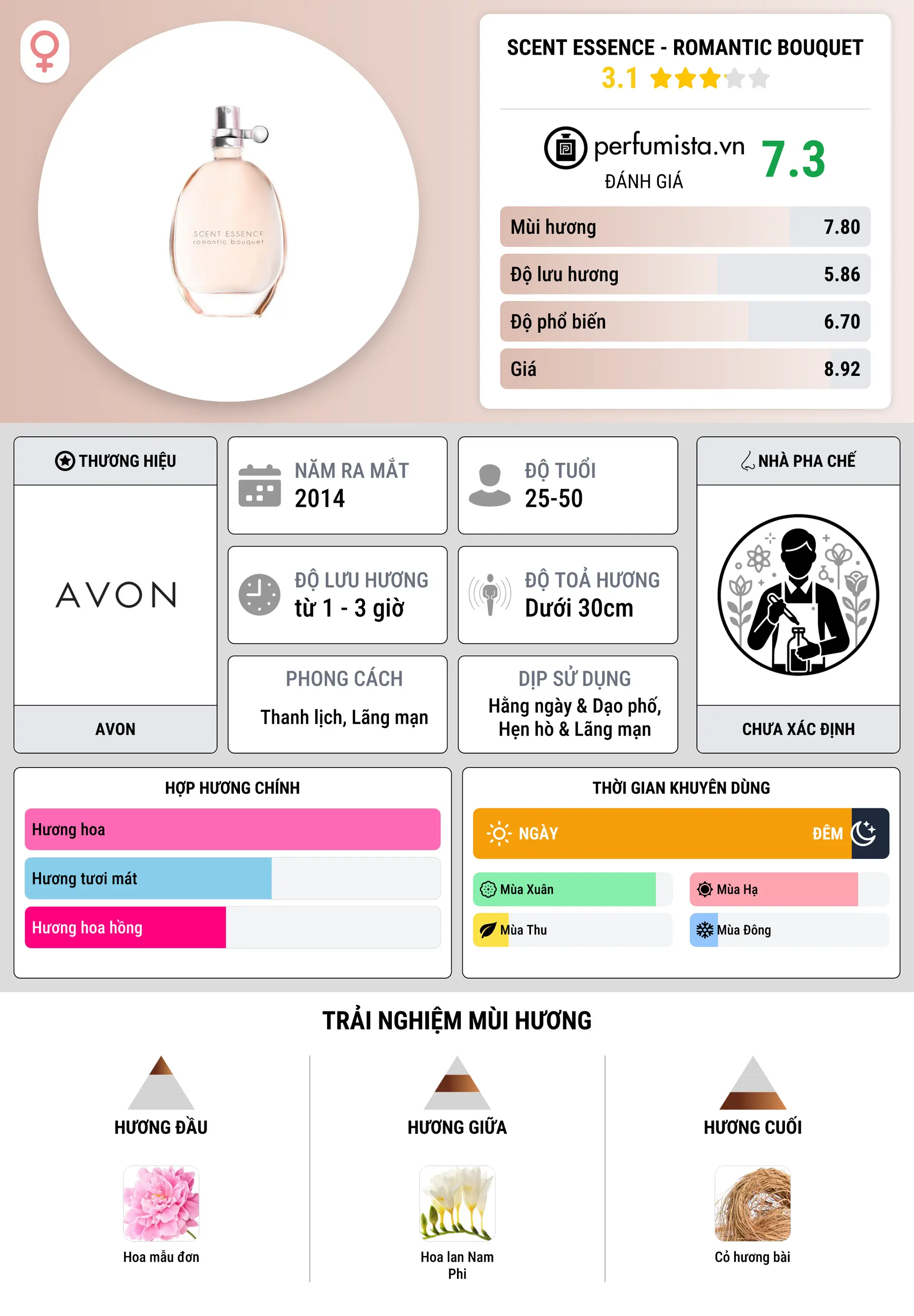 Thông tin chi tiết Scent Essence - Romantic Bouquet