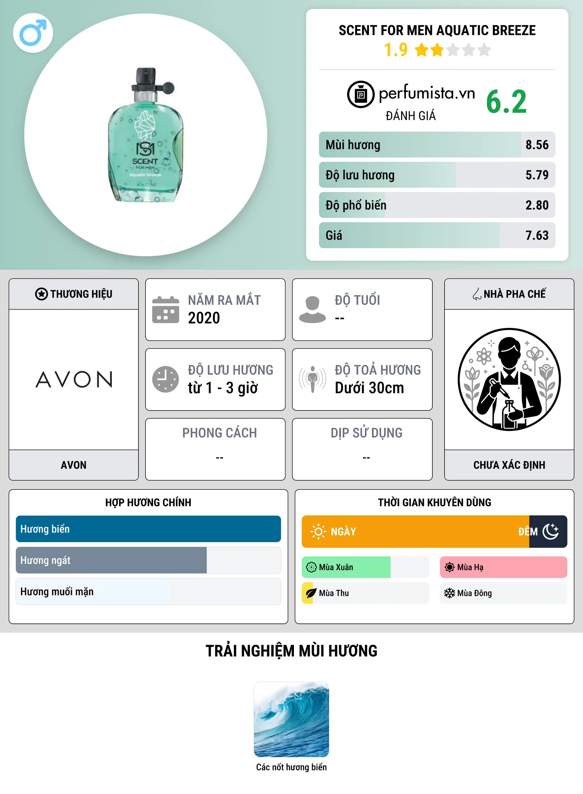 Thông tin chi tiết Scent For Men Aquatic Breeze