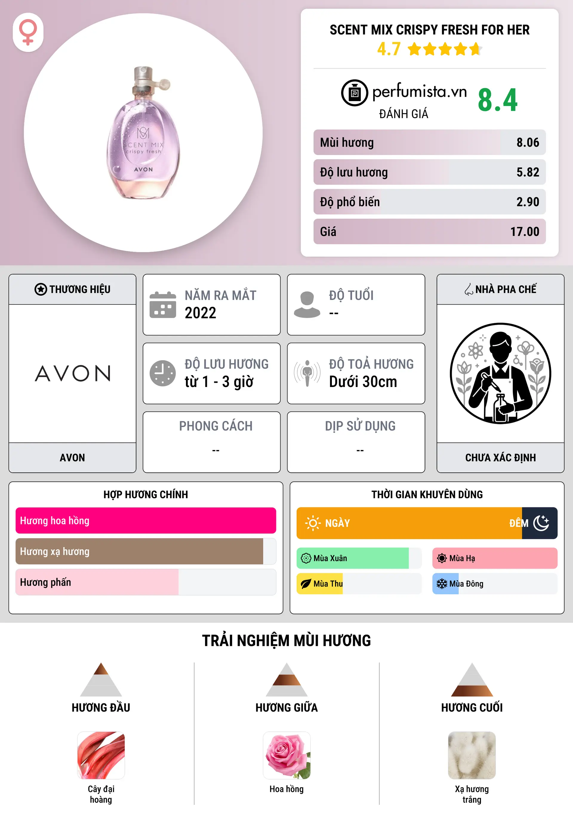 Thông tin chi tiết Scent Mix Crispy Fresh For Her