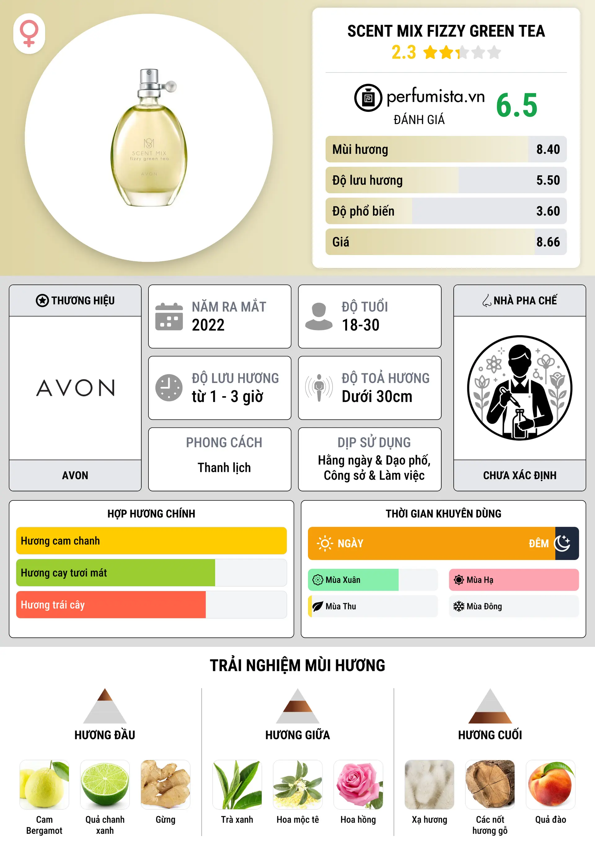 Thông tin chi tiết Scent Mix Fizzy Green Tea