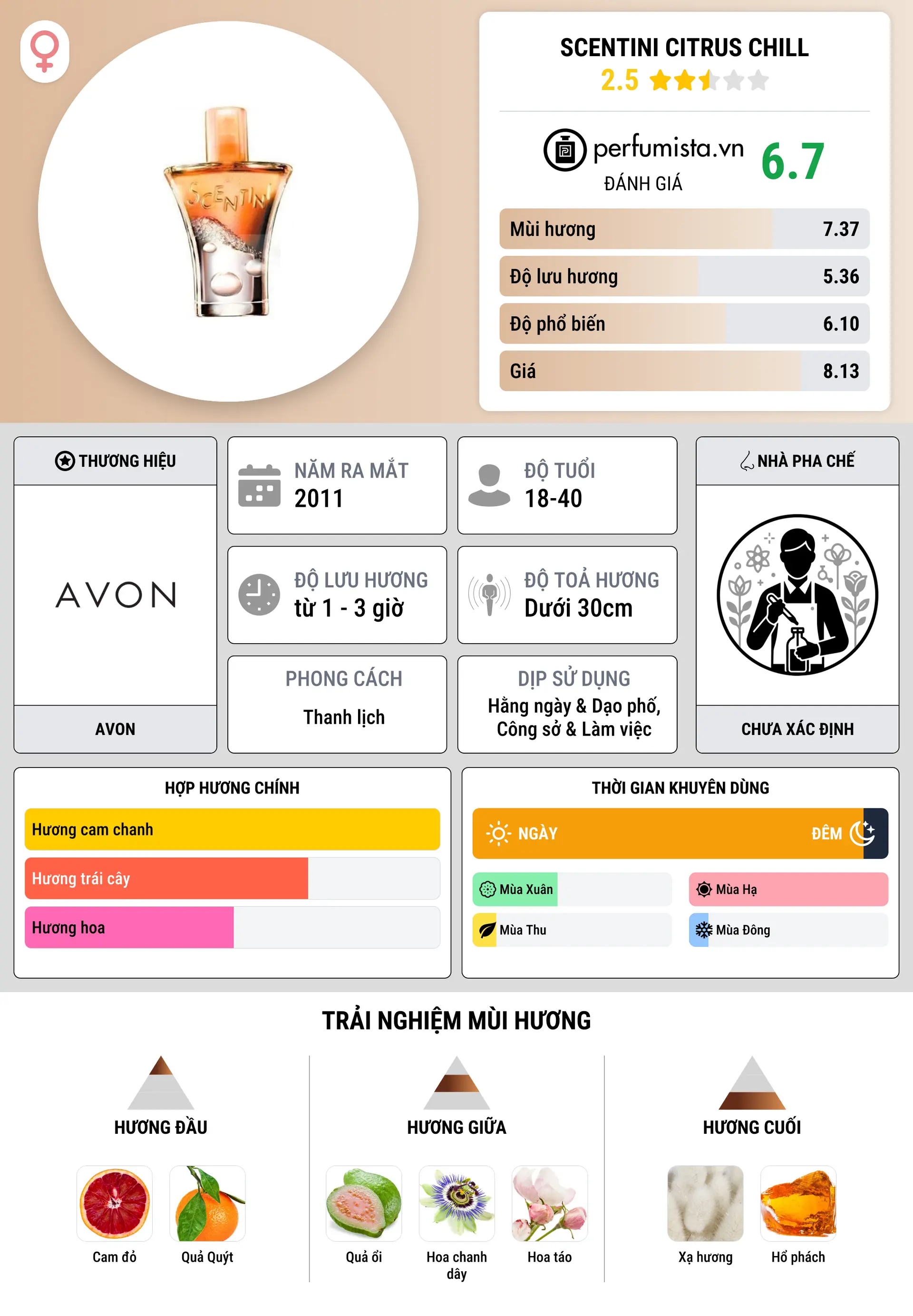 Thông tin chi tiết Scentini Citrus Chill