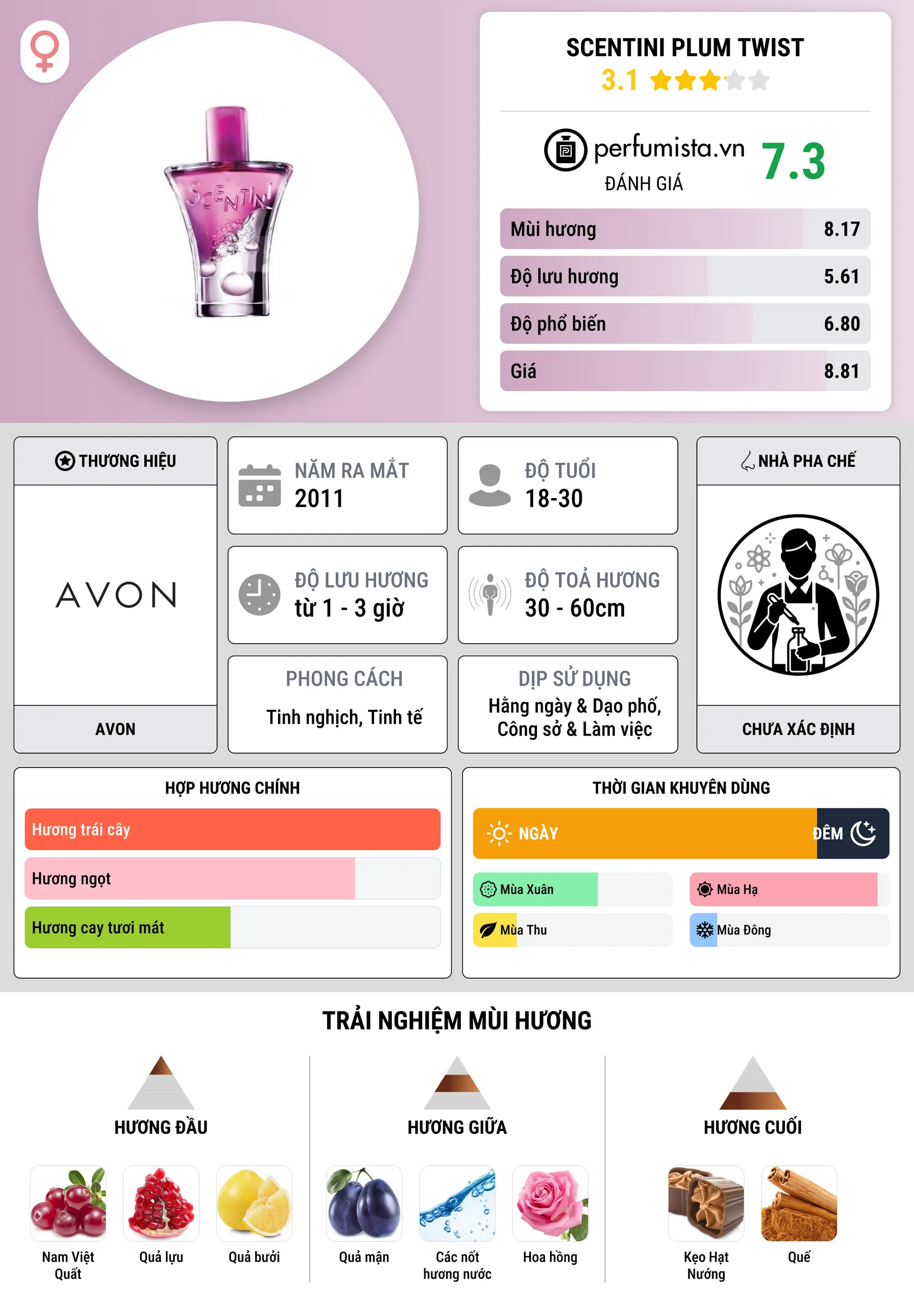 Thông tin chi tiết Scentini Plum Twist