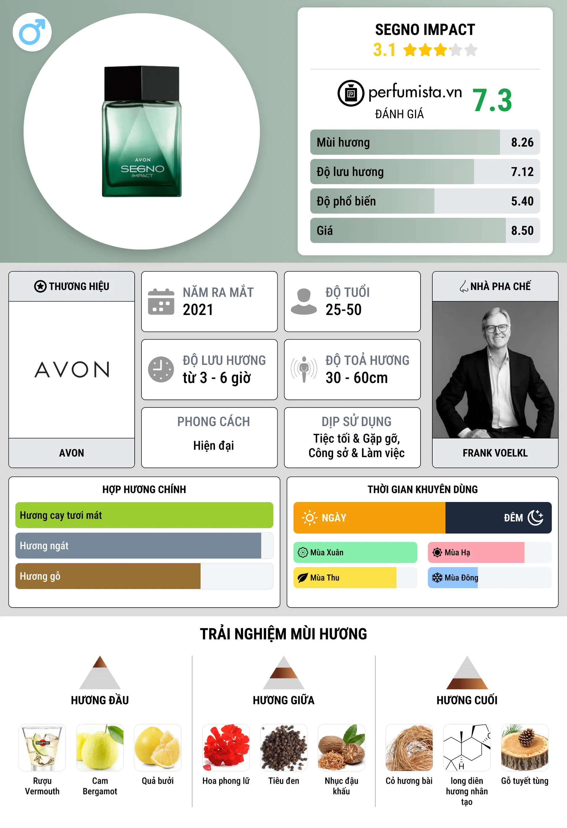 Thông tin chi tiết Segno Impact