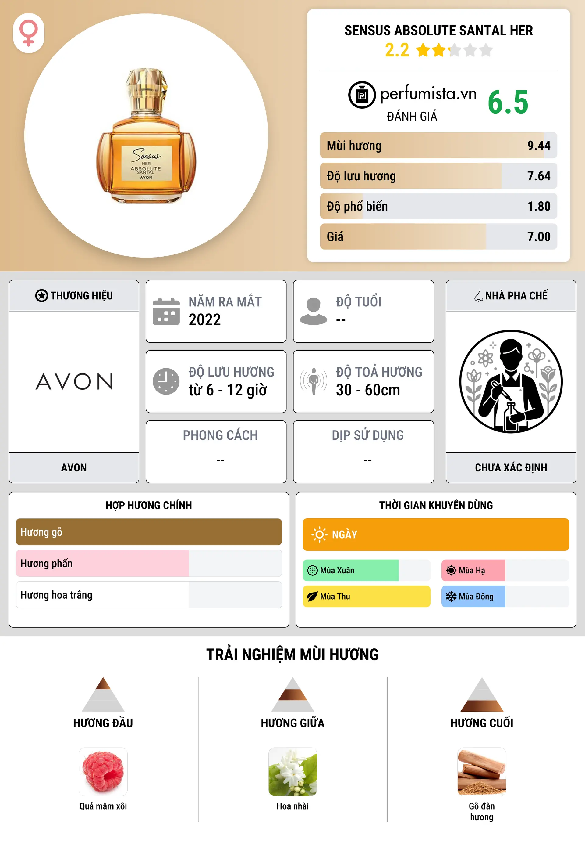 Thông tin chi tiết Sensus Absolute Santal Her