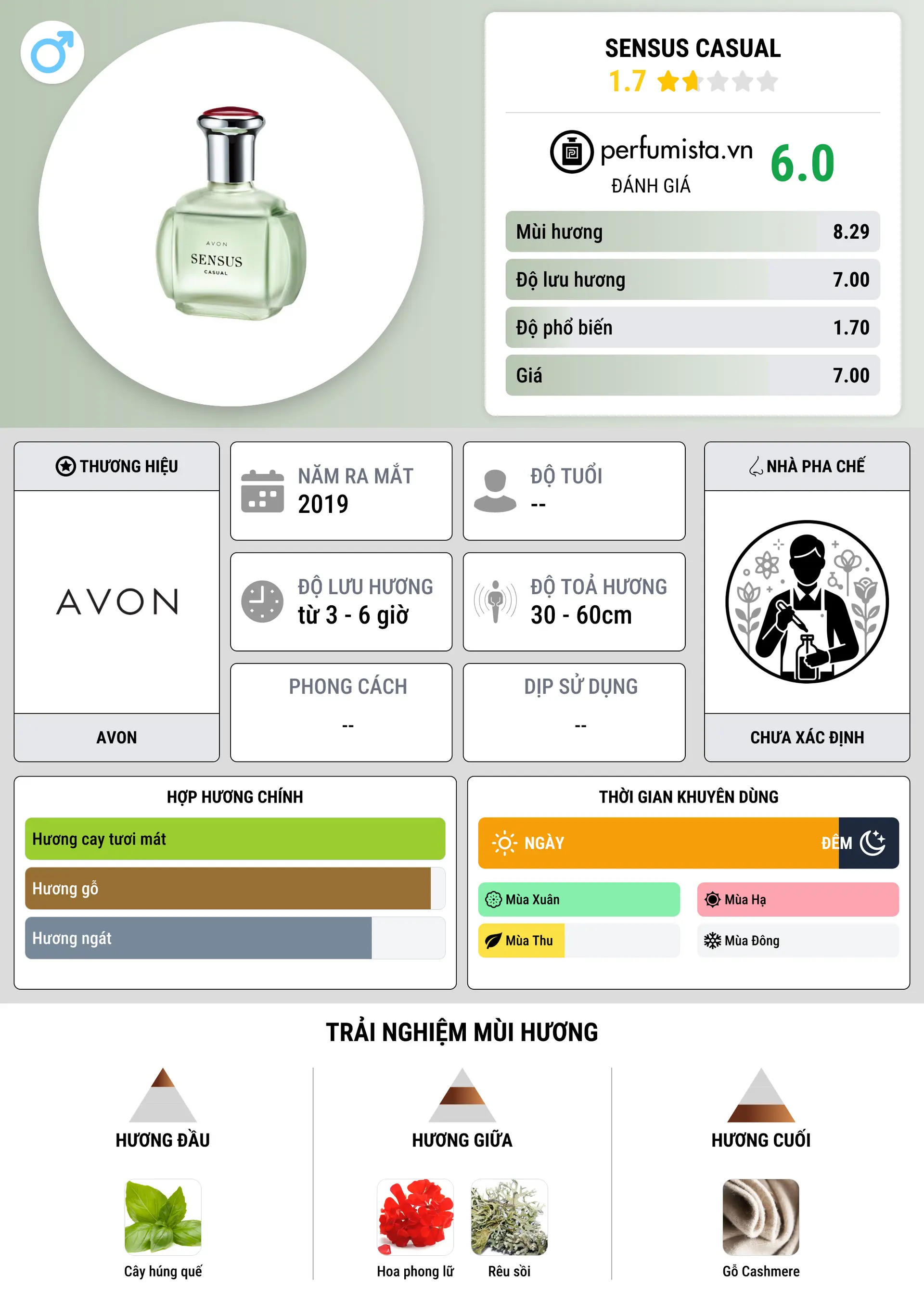Thông tin chi tiết Sensus Casual