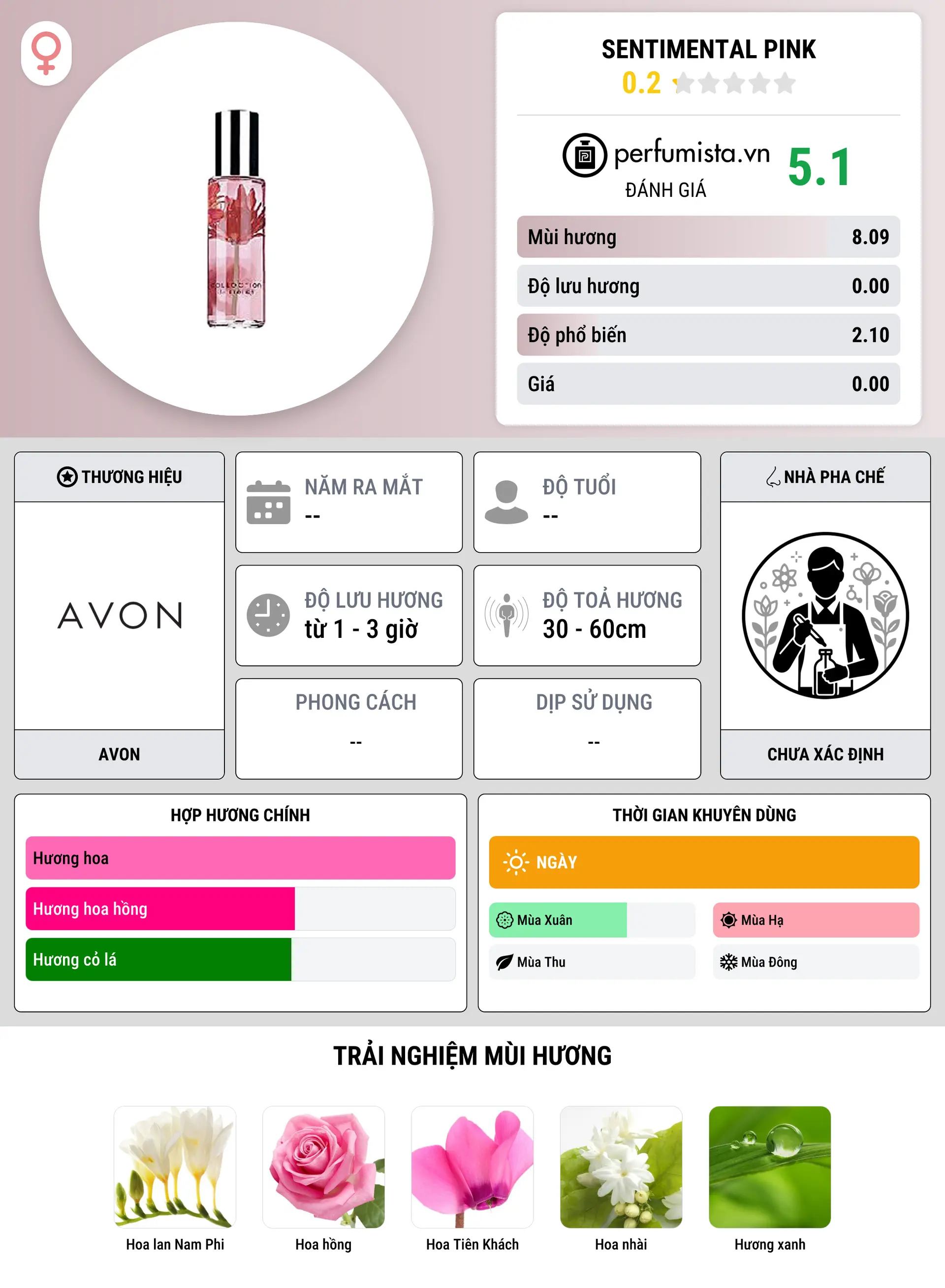 Thông tin chi tiết Sentimental Pink