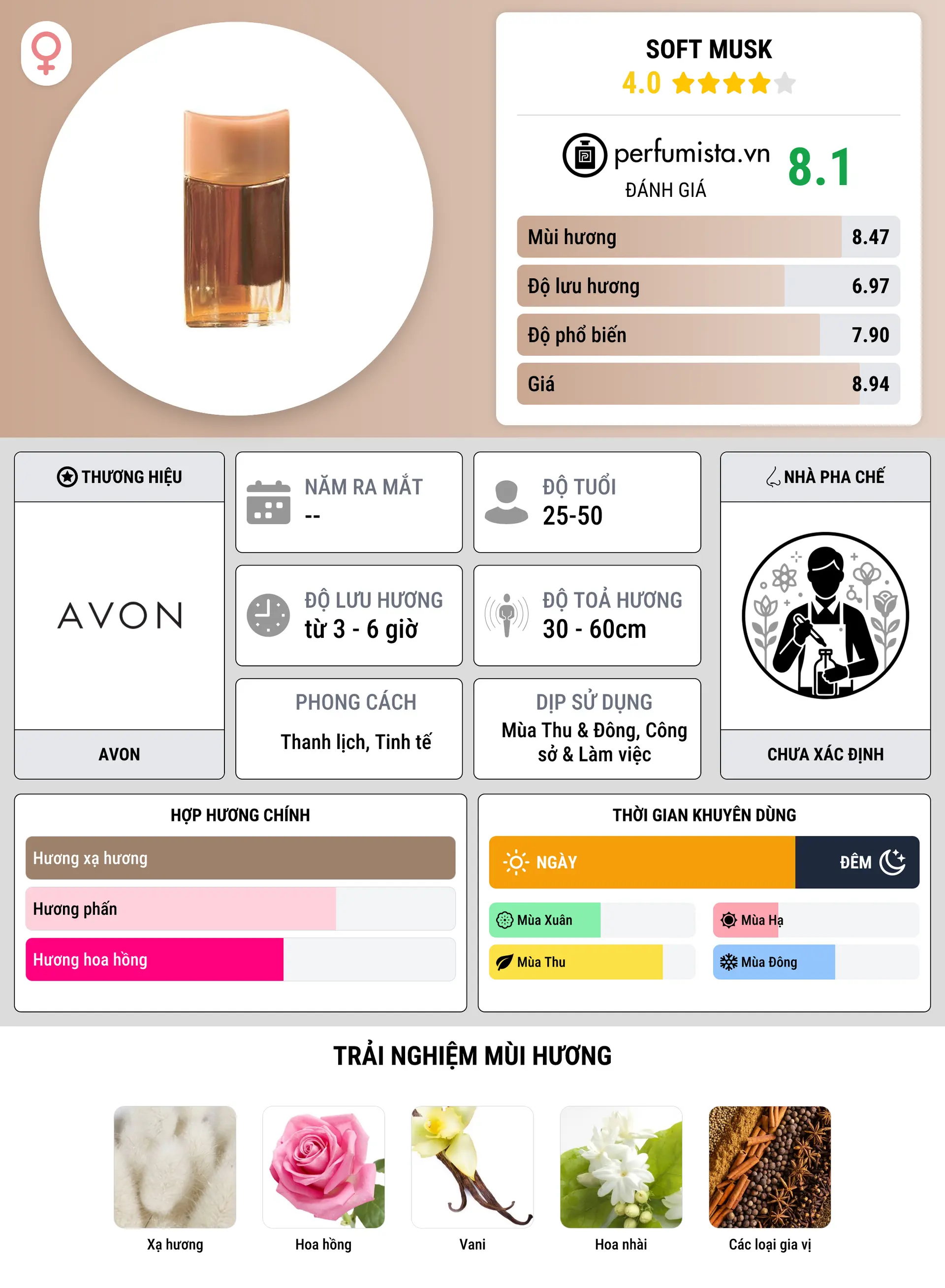 Thông tin chi tiết Soft Musk