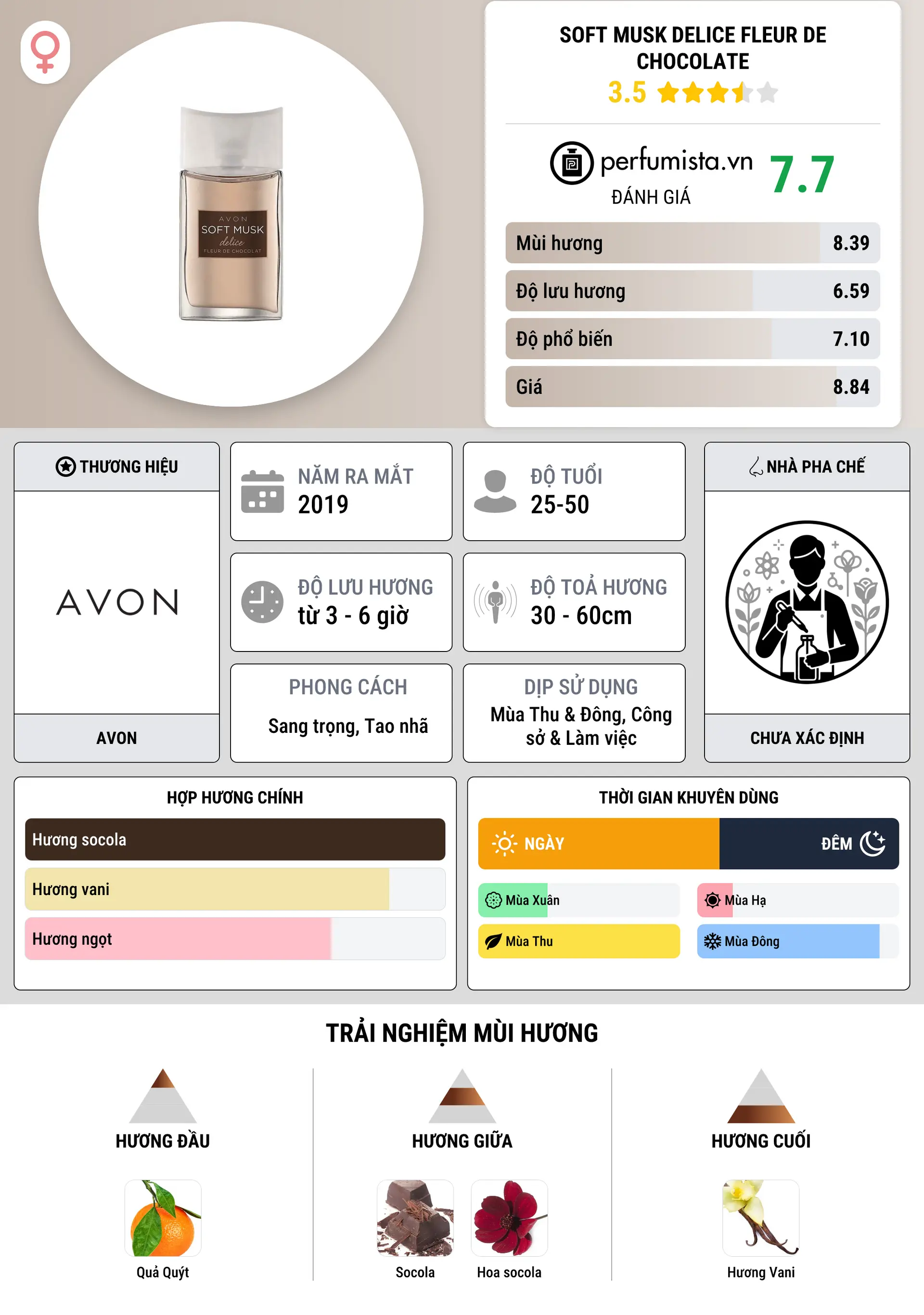Thông tin chi tiết Soft Musk Delice Fleur de Chocolate