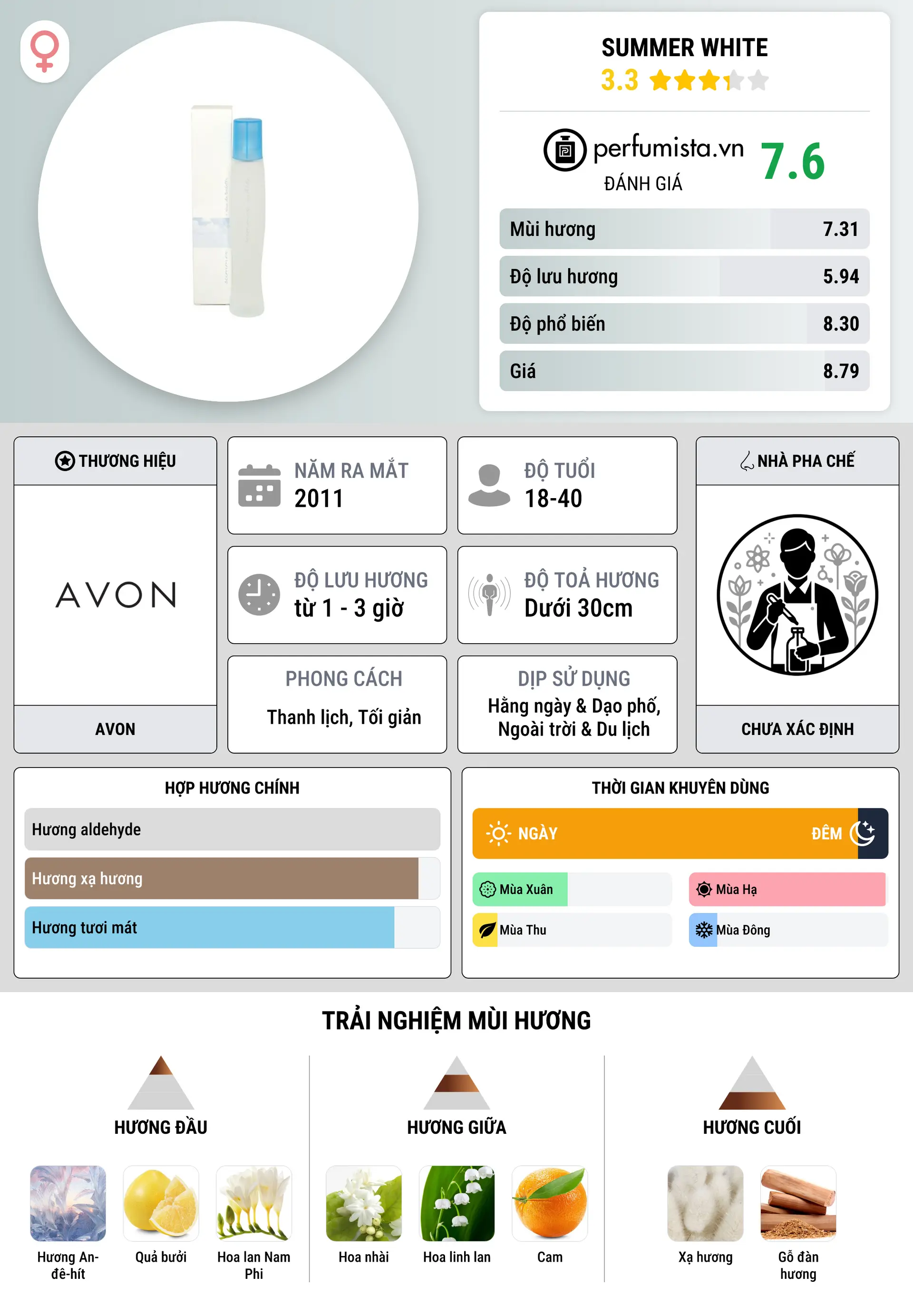 Thông tin chi tiết Summer White