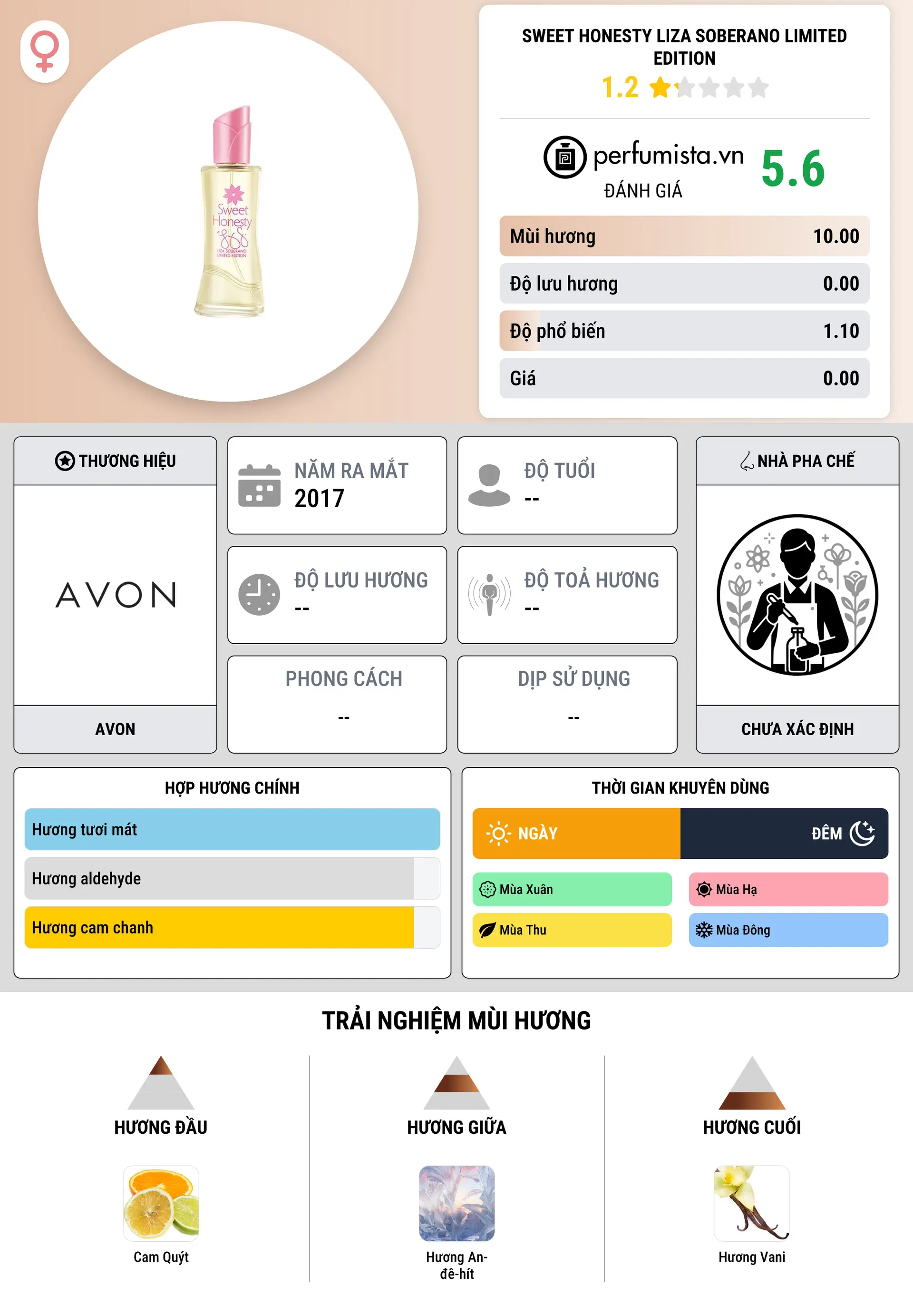 Thông tin chi tiết Sweet Honesty Liza Soberano Limited Edition