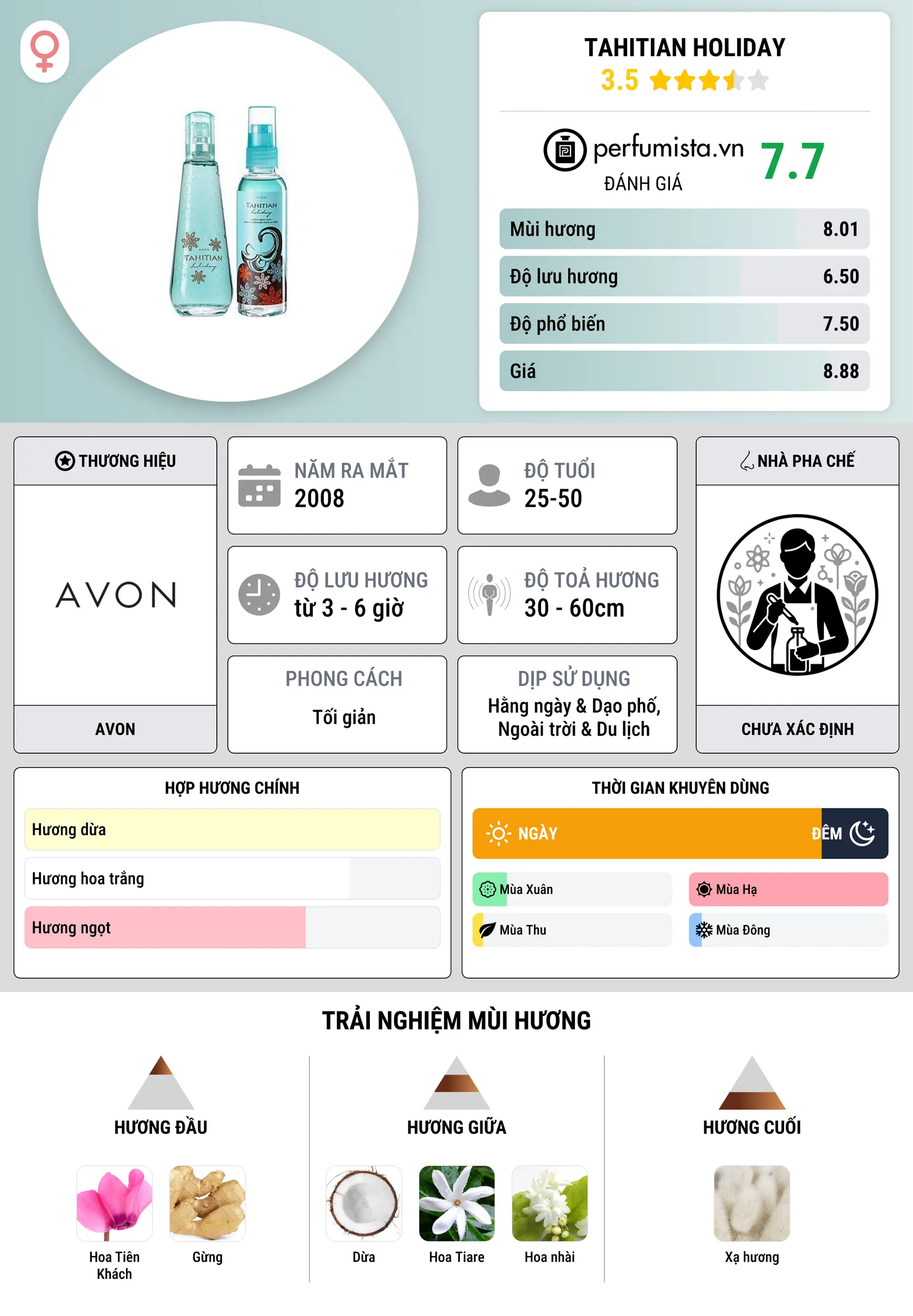 Thông tin chi tiết Tahitian Holiday