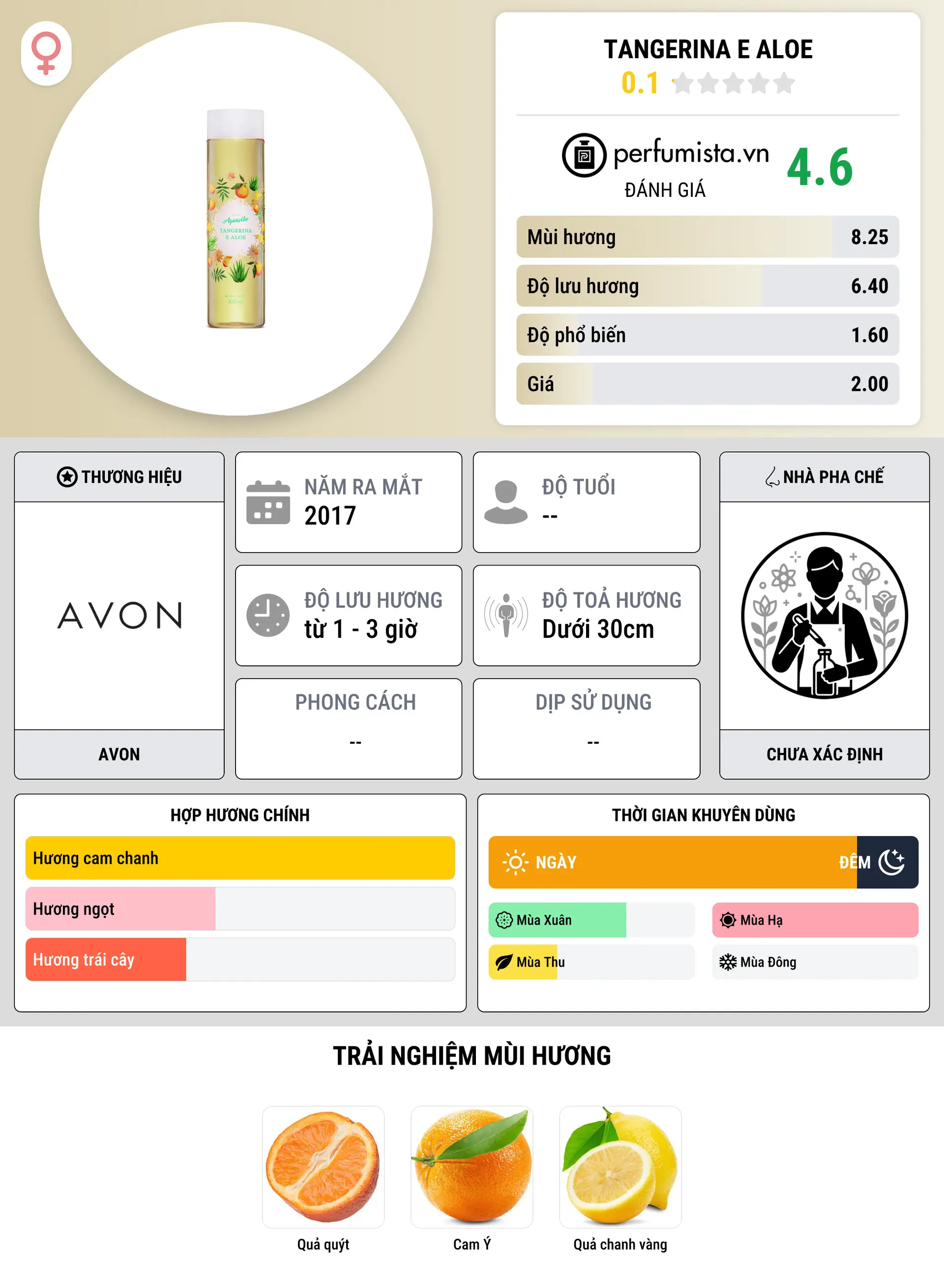 Thông tin chi tiết Tangerina e Aloe