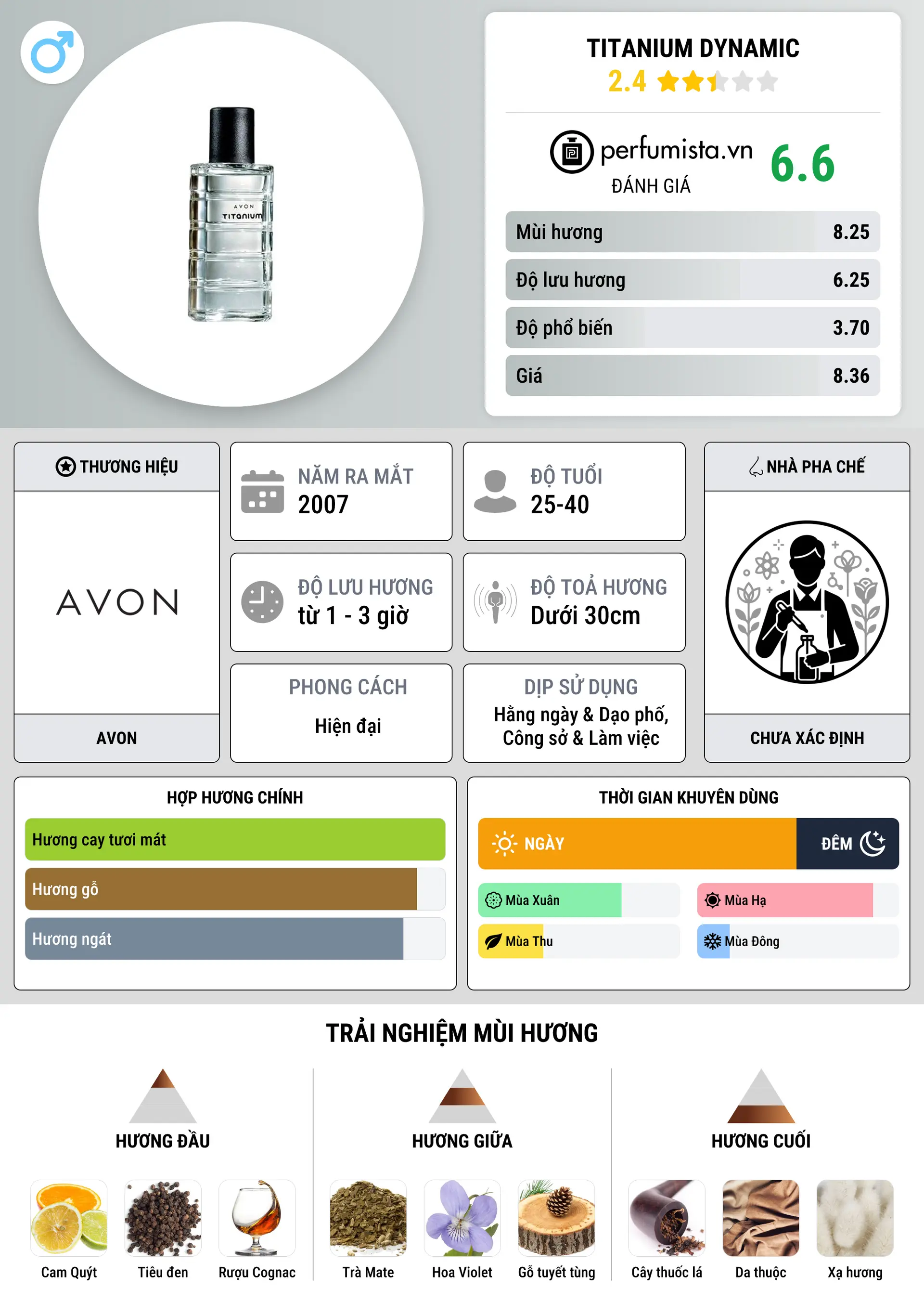 Thông tin chi tiết Titanium Dynamic