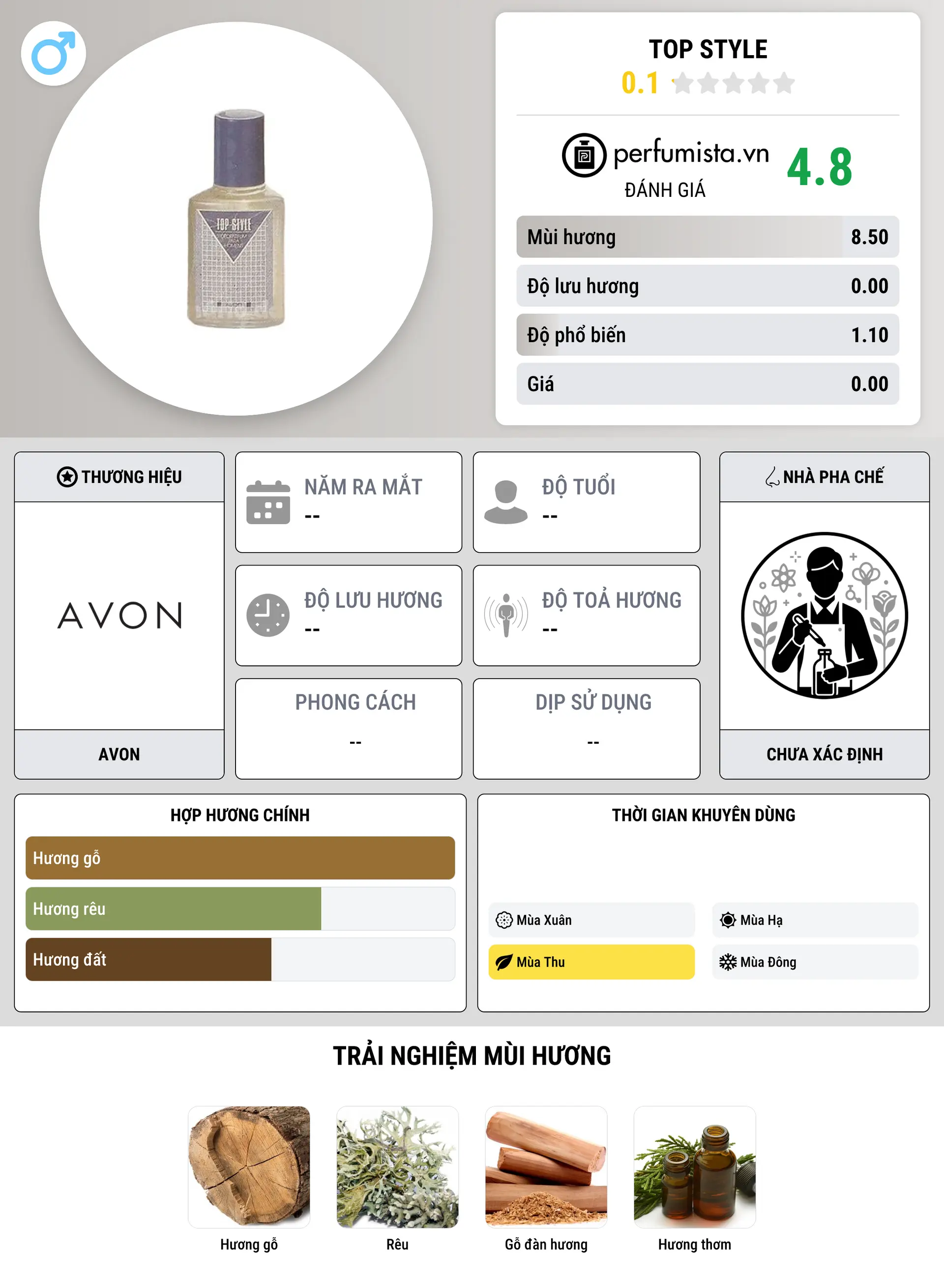 Thông tin chi tiết Top Style