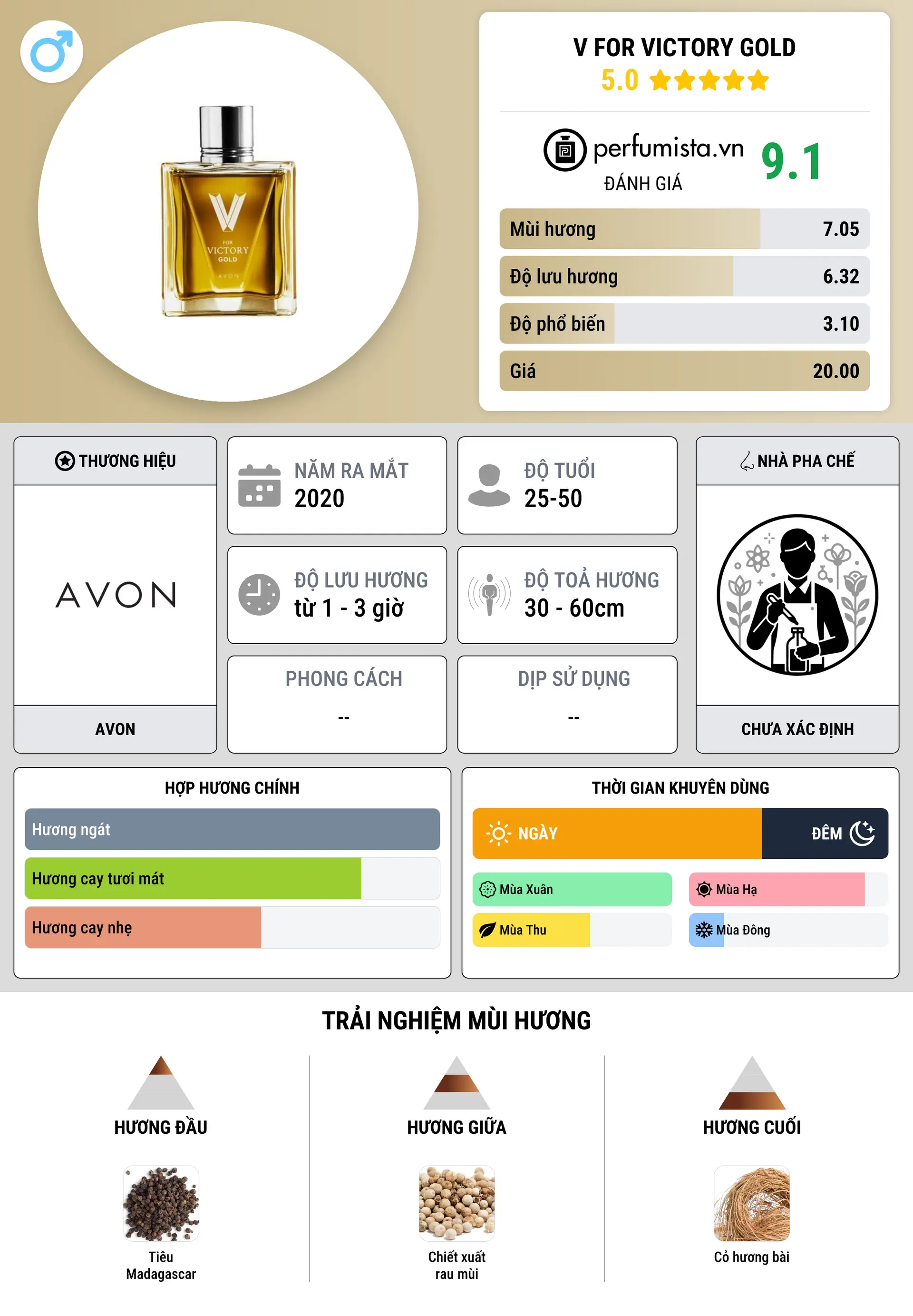 Thông tin chi tiết V For Victory Gold