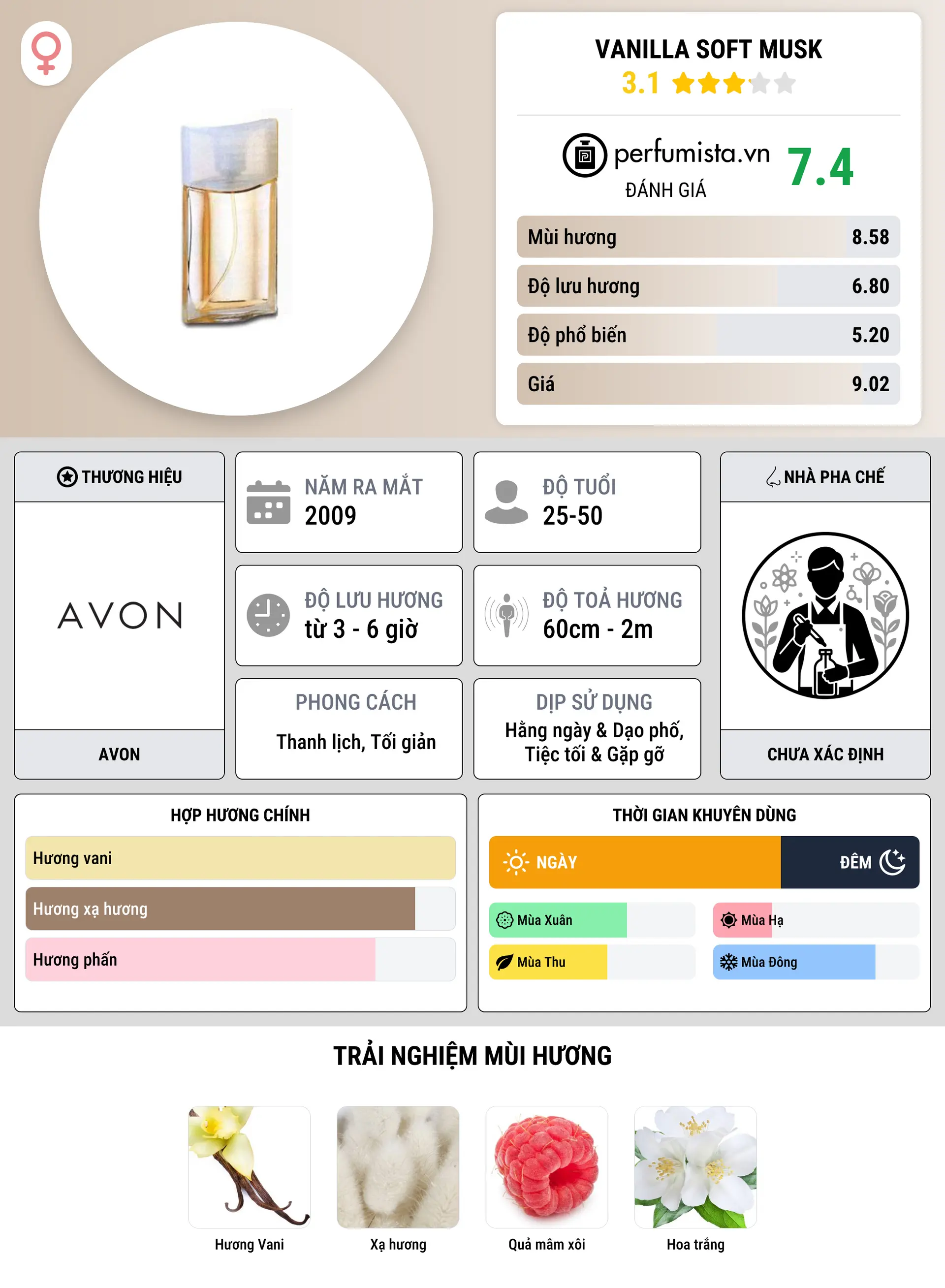 Thông tin chi tiết Vanilla Soft Musk