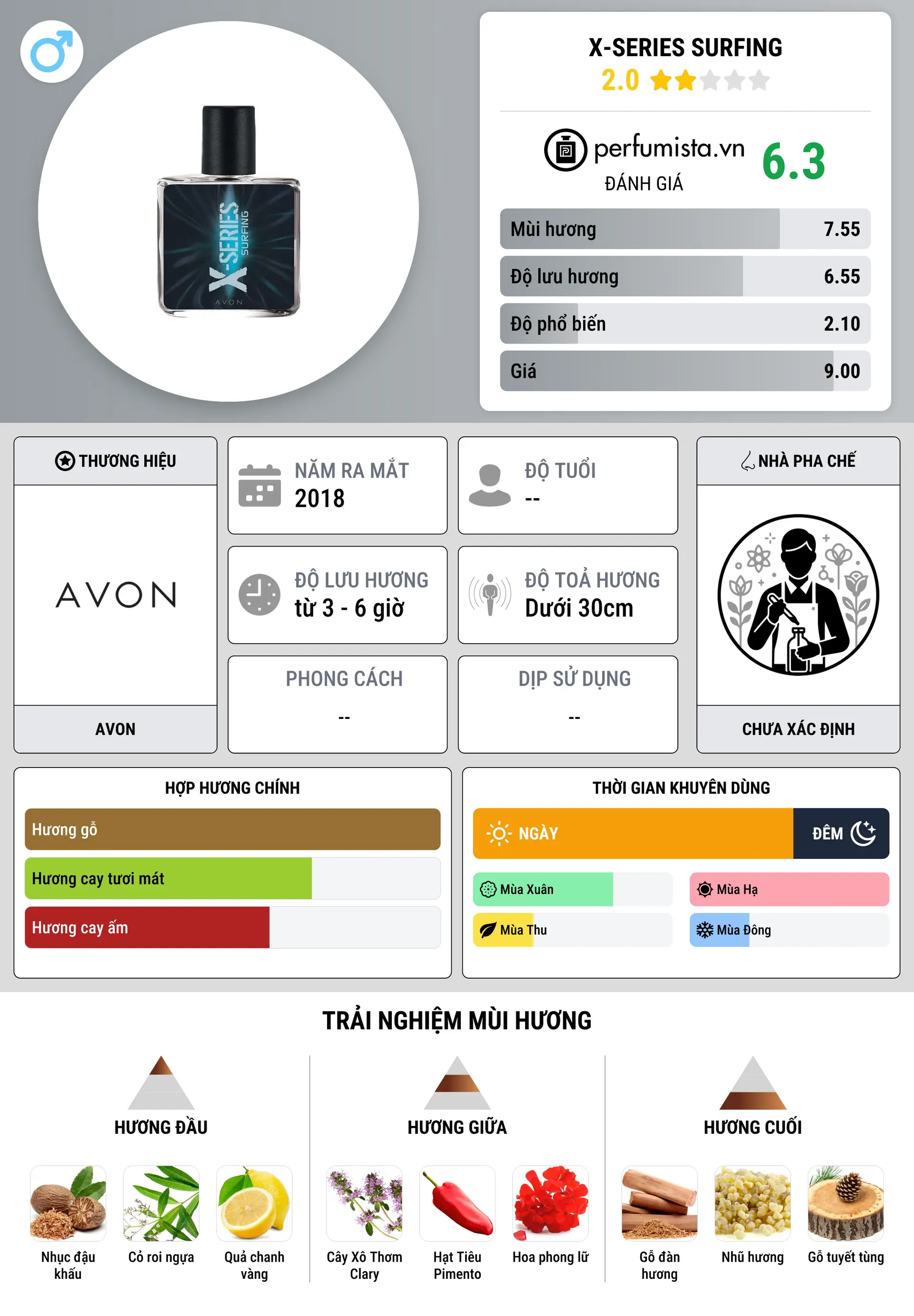 Thông tin chi tiết X-Series Surfing
