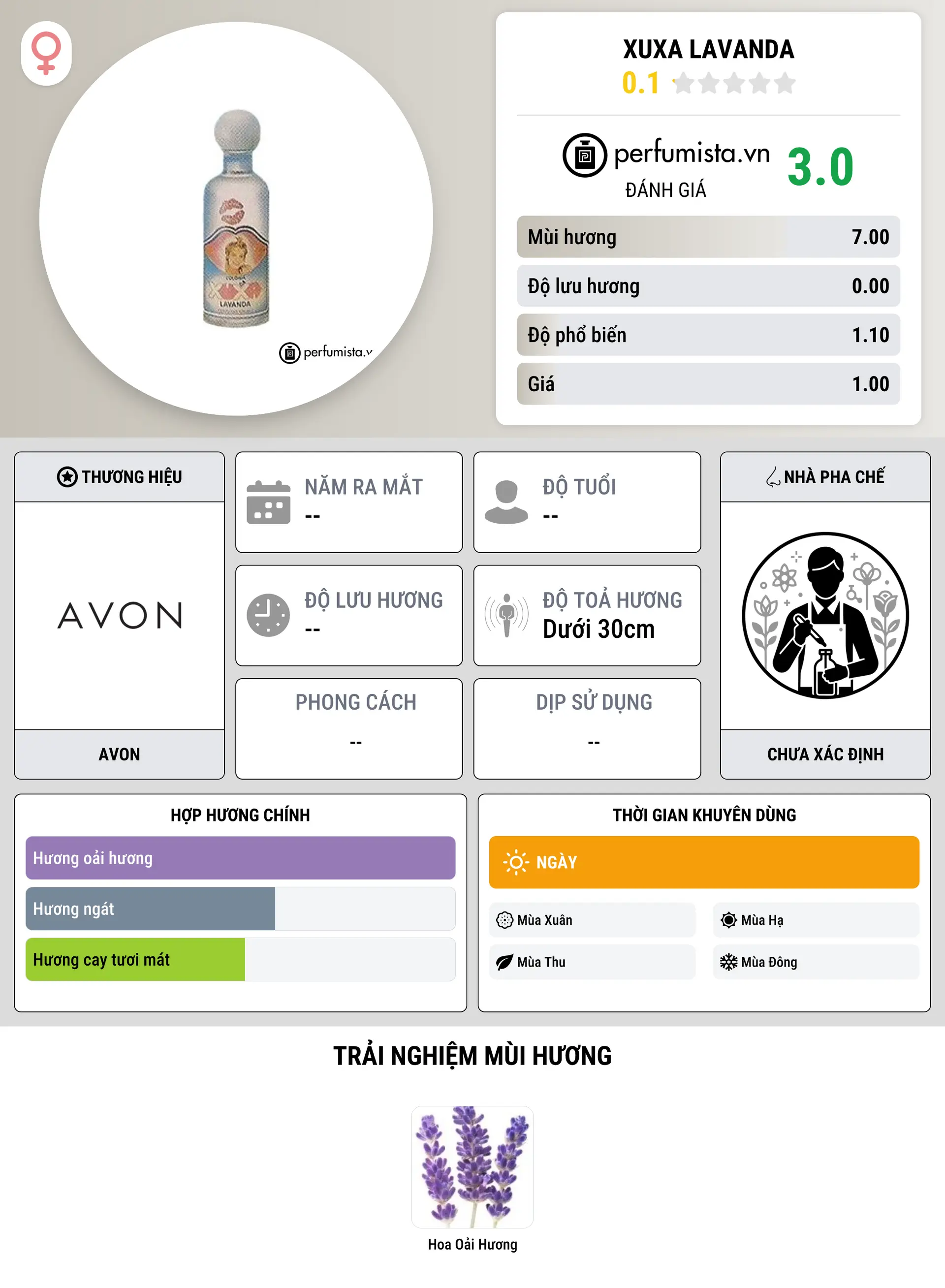 Thông tin chi tiết Xuxa Lavanda