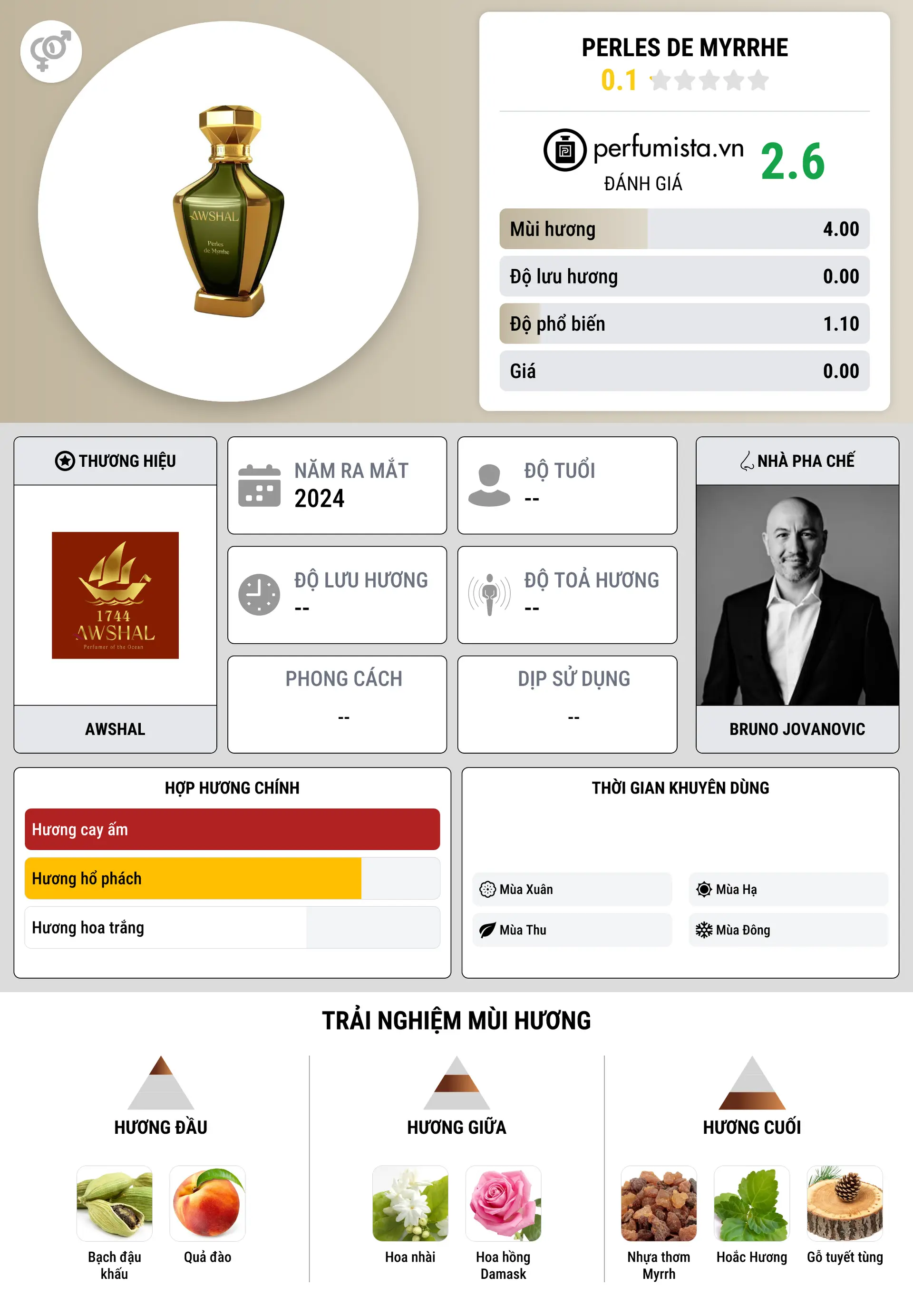 Thông tin chi tiết Perles de Myrrhe