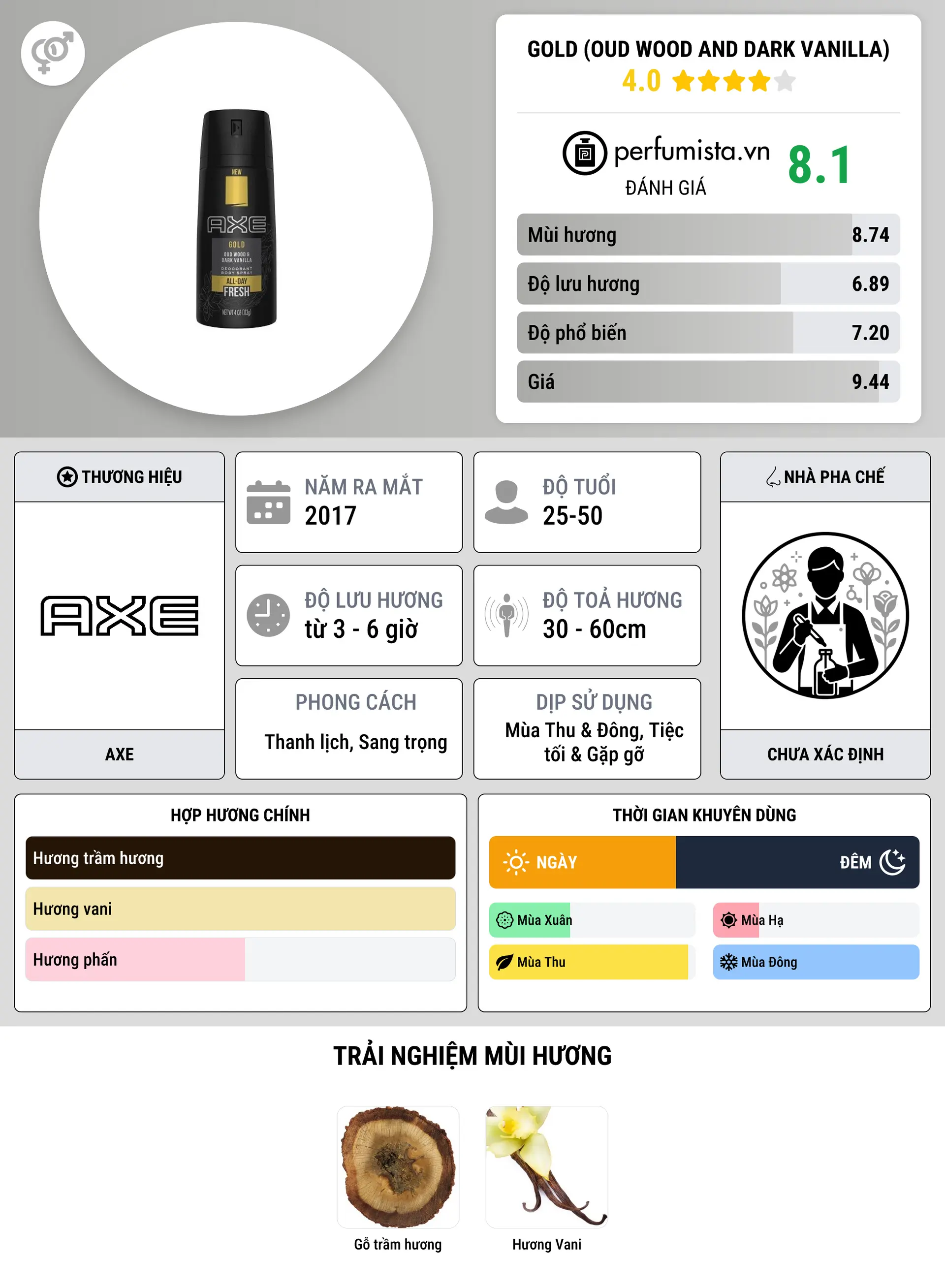 Thông tin chi tiết Gold (Oud Wood and Dark Vanilla)