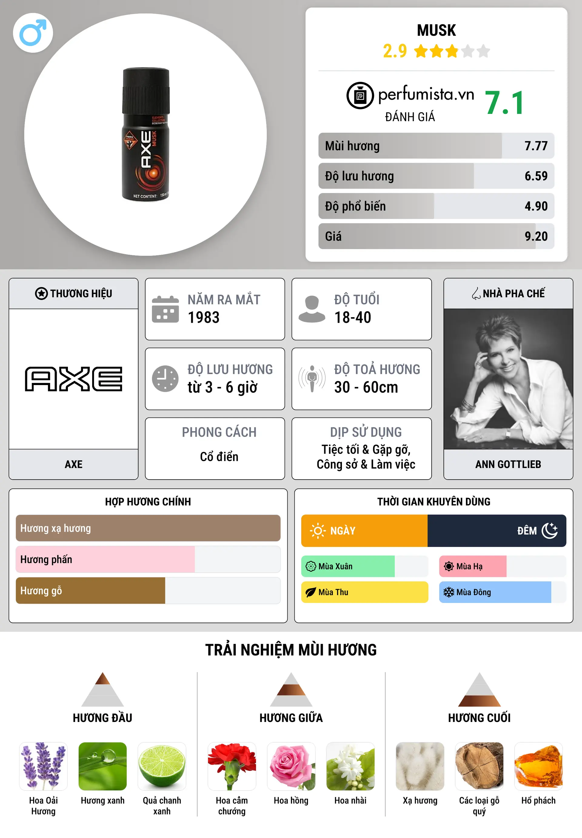 Thông tin chi tiết Musk