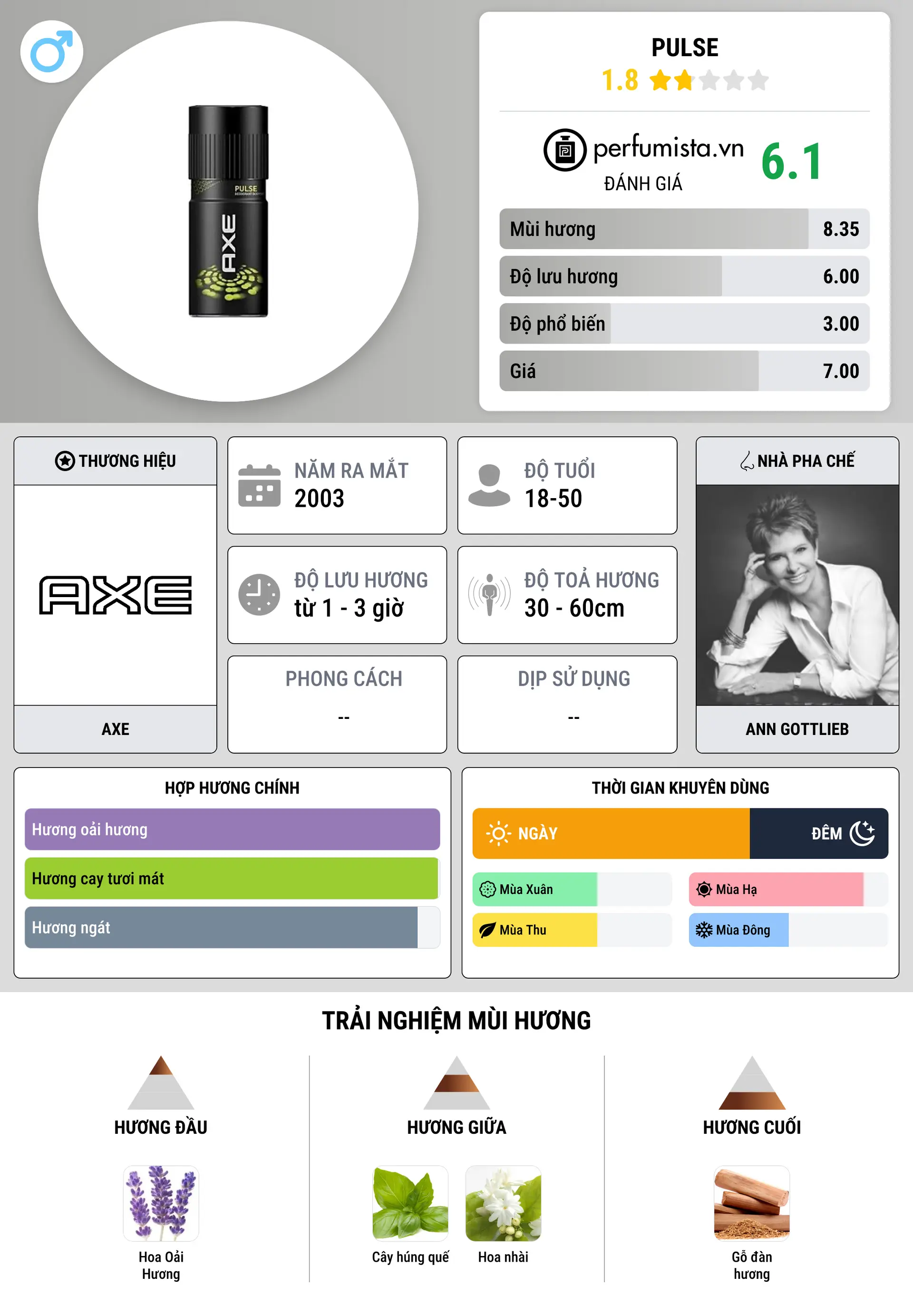 Thông tin chi tiết Pulse