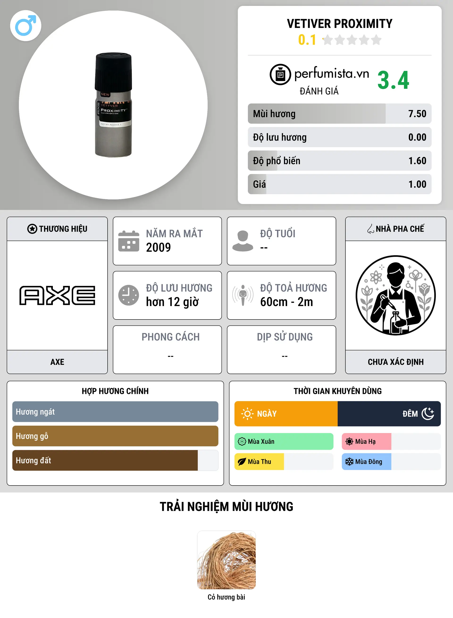 Thông tin chi tiết Vetiver Proximity