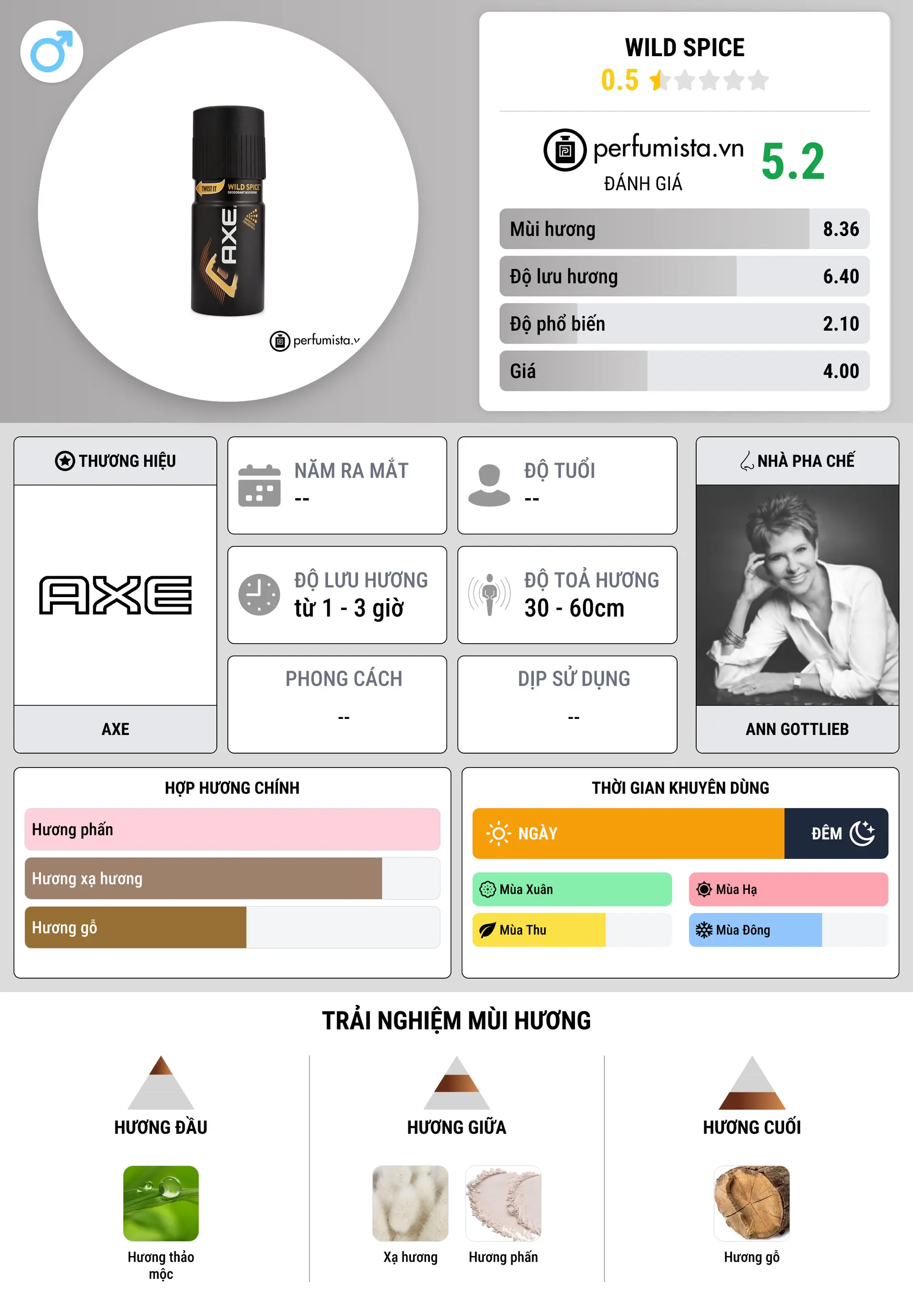 Thông tin chi tiết Wild Spice