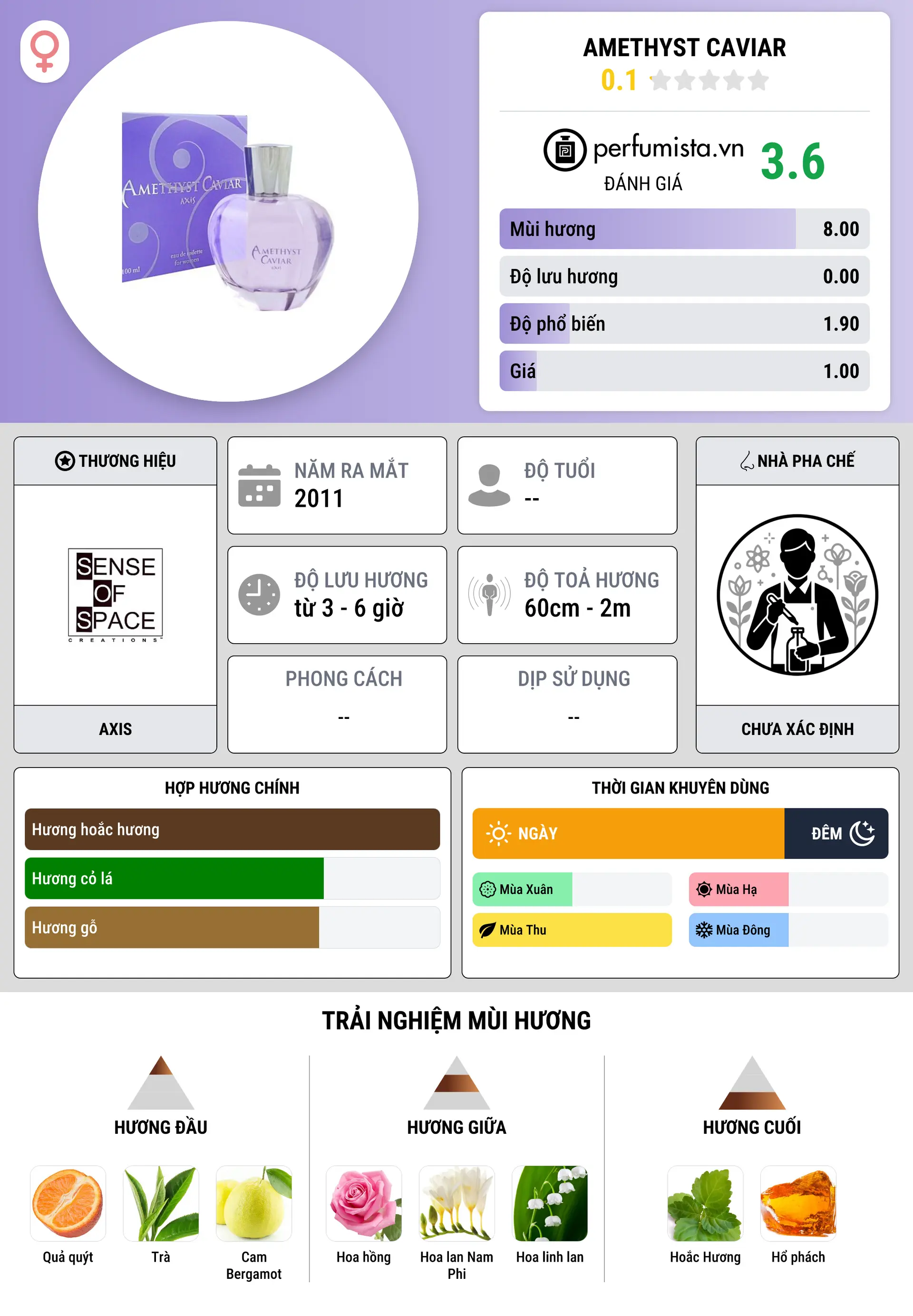 Thông tin chi tiết Amethyst Caviar