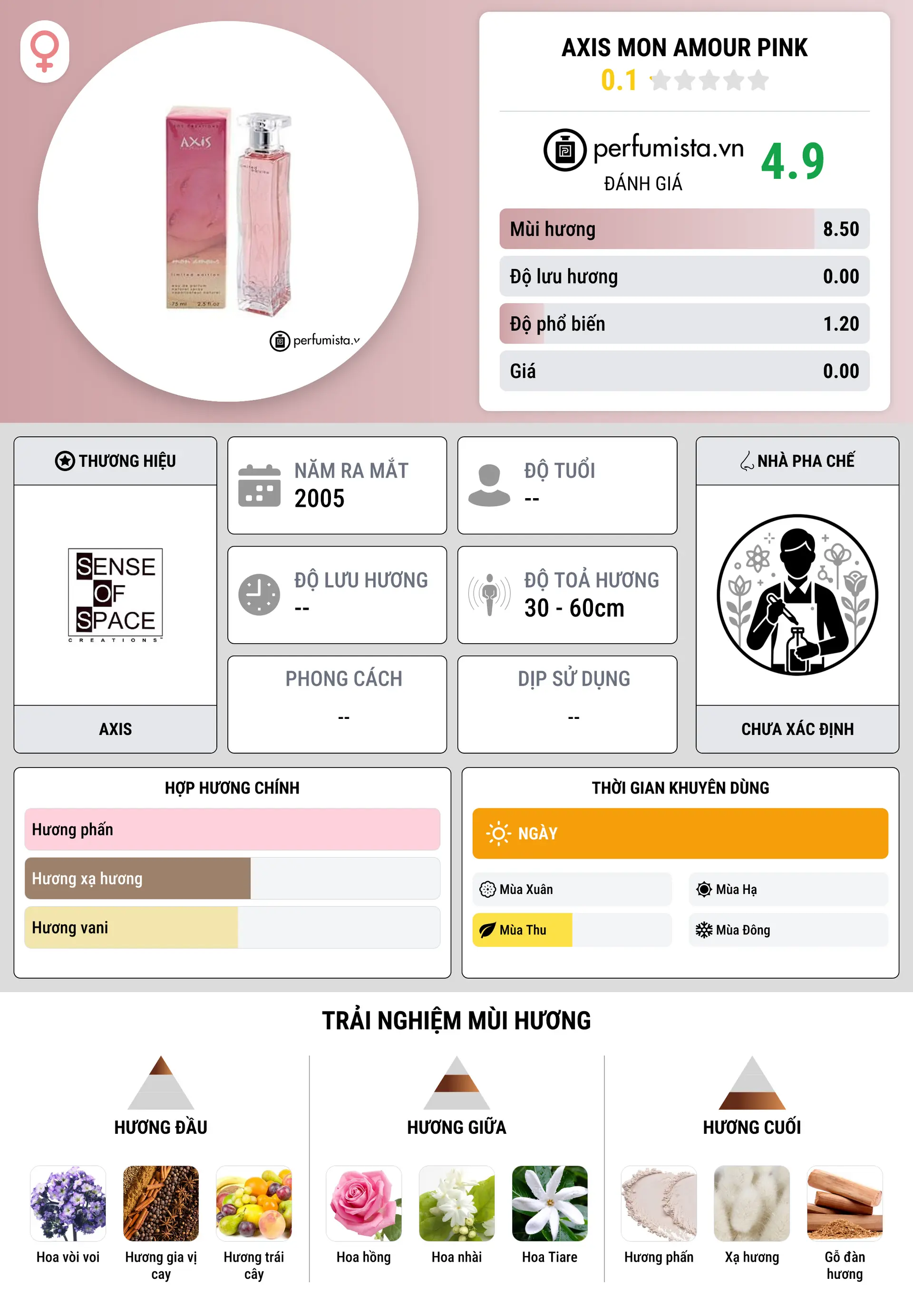 Thông tin chi tiết Axis Mon Amour Pink