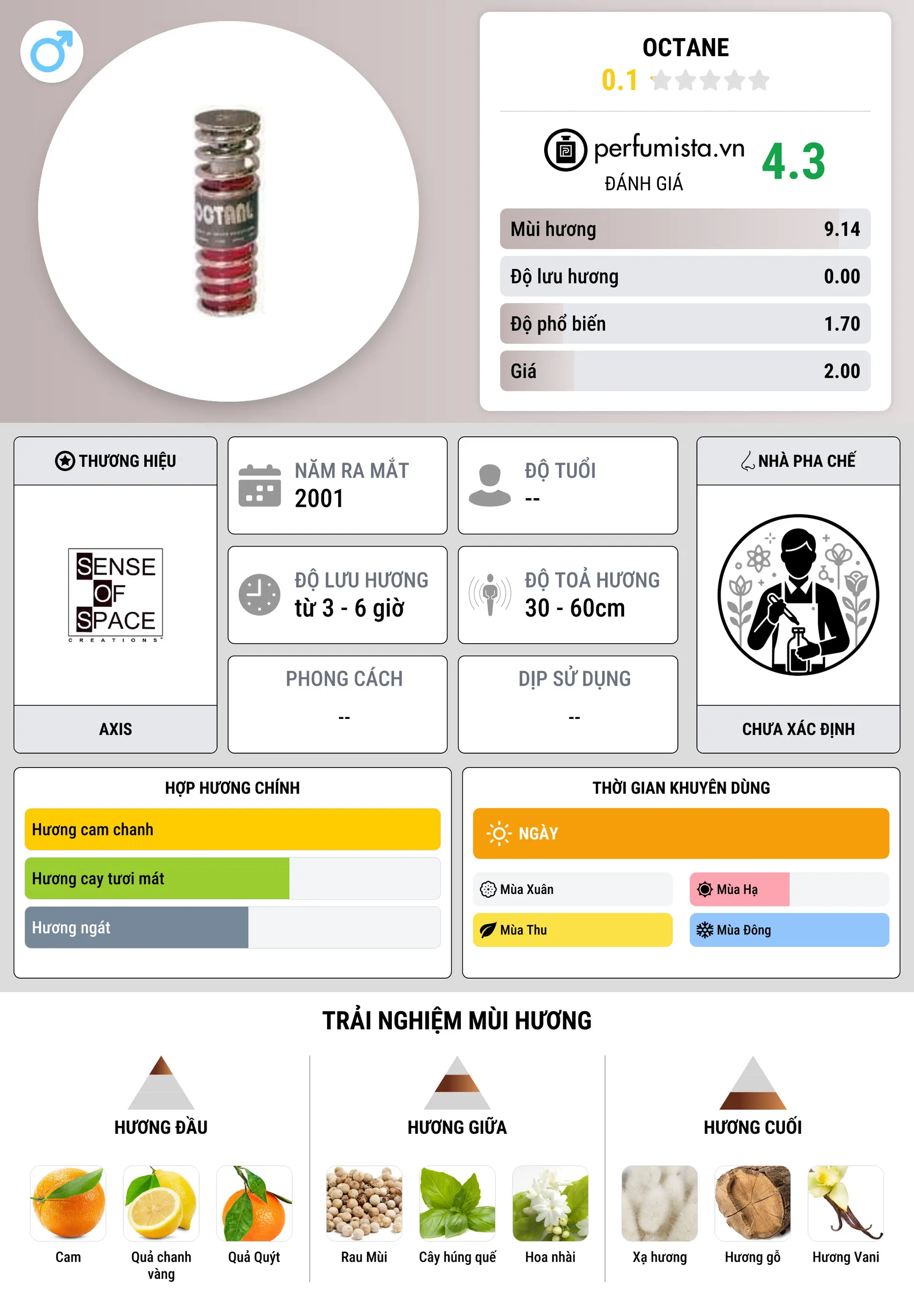 Thông tin chi tiết Octane
