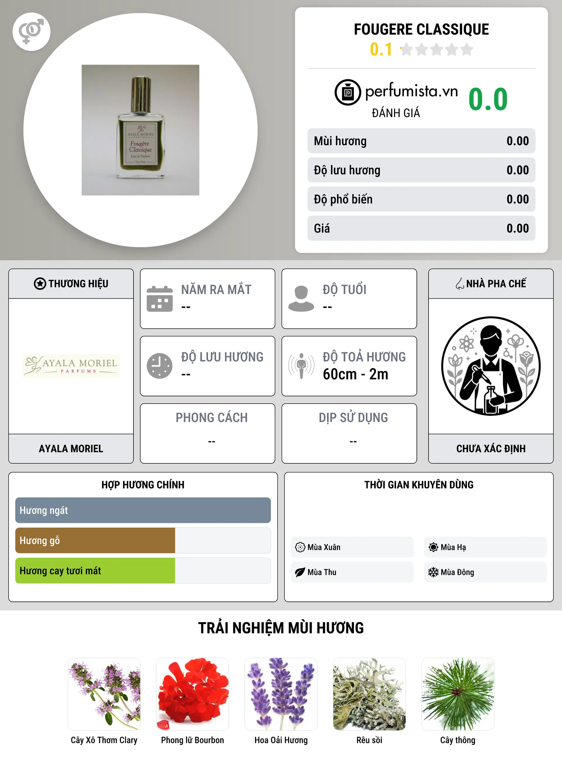 Thông tin chi tiết Fougere Classique