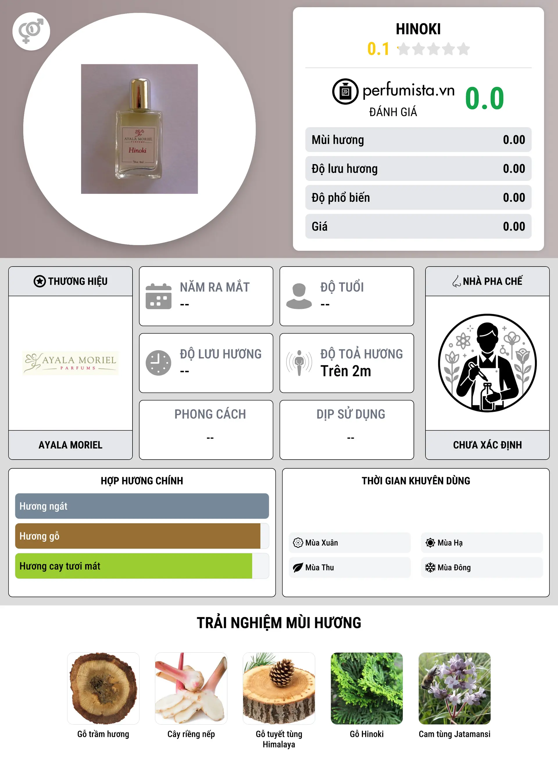 Thông tin chi tiết Hinoki