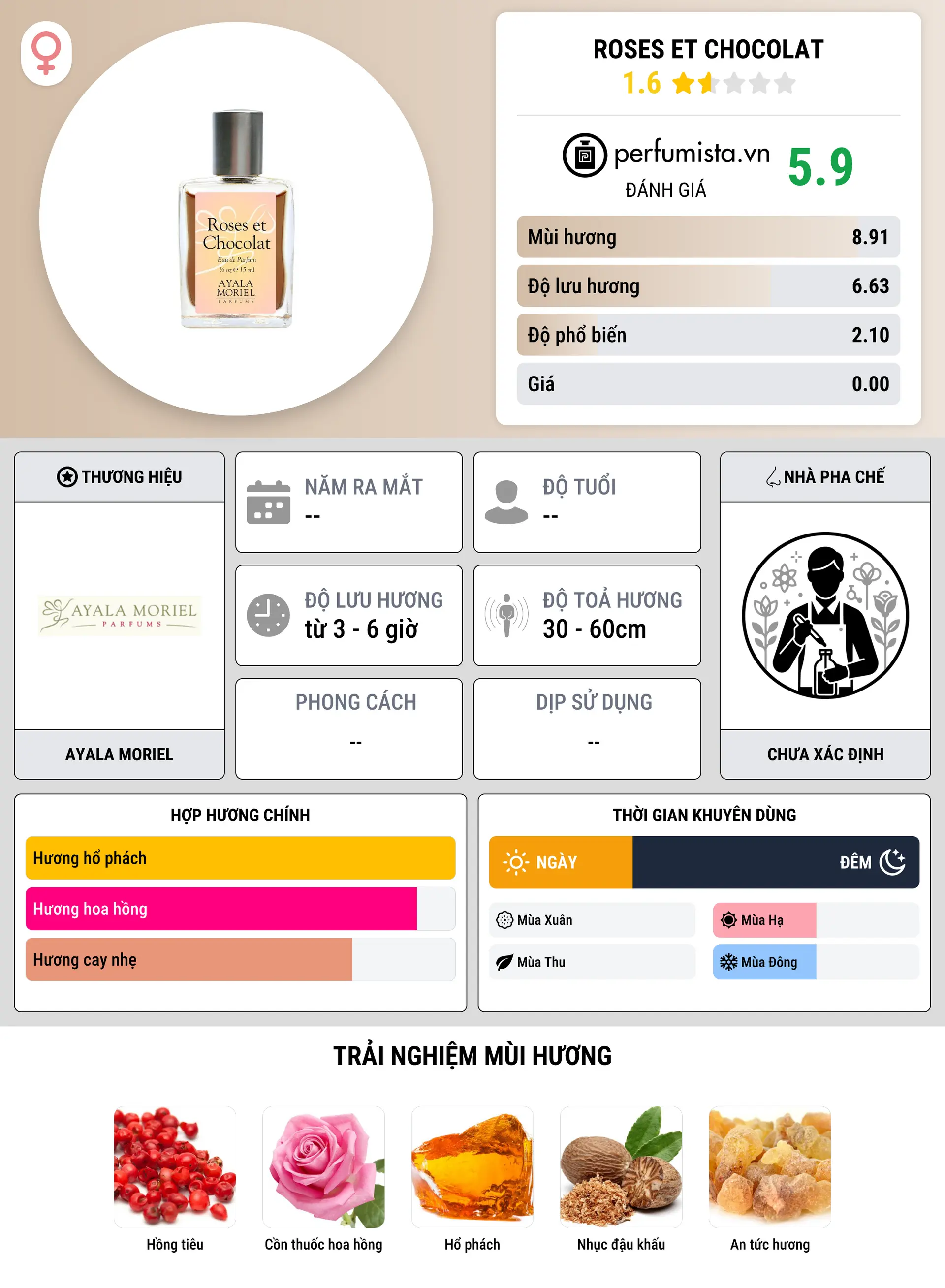 Thông tin chi tiết Roses et Chocolat