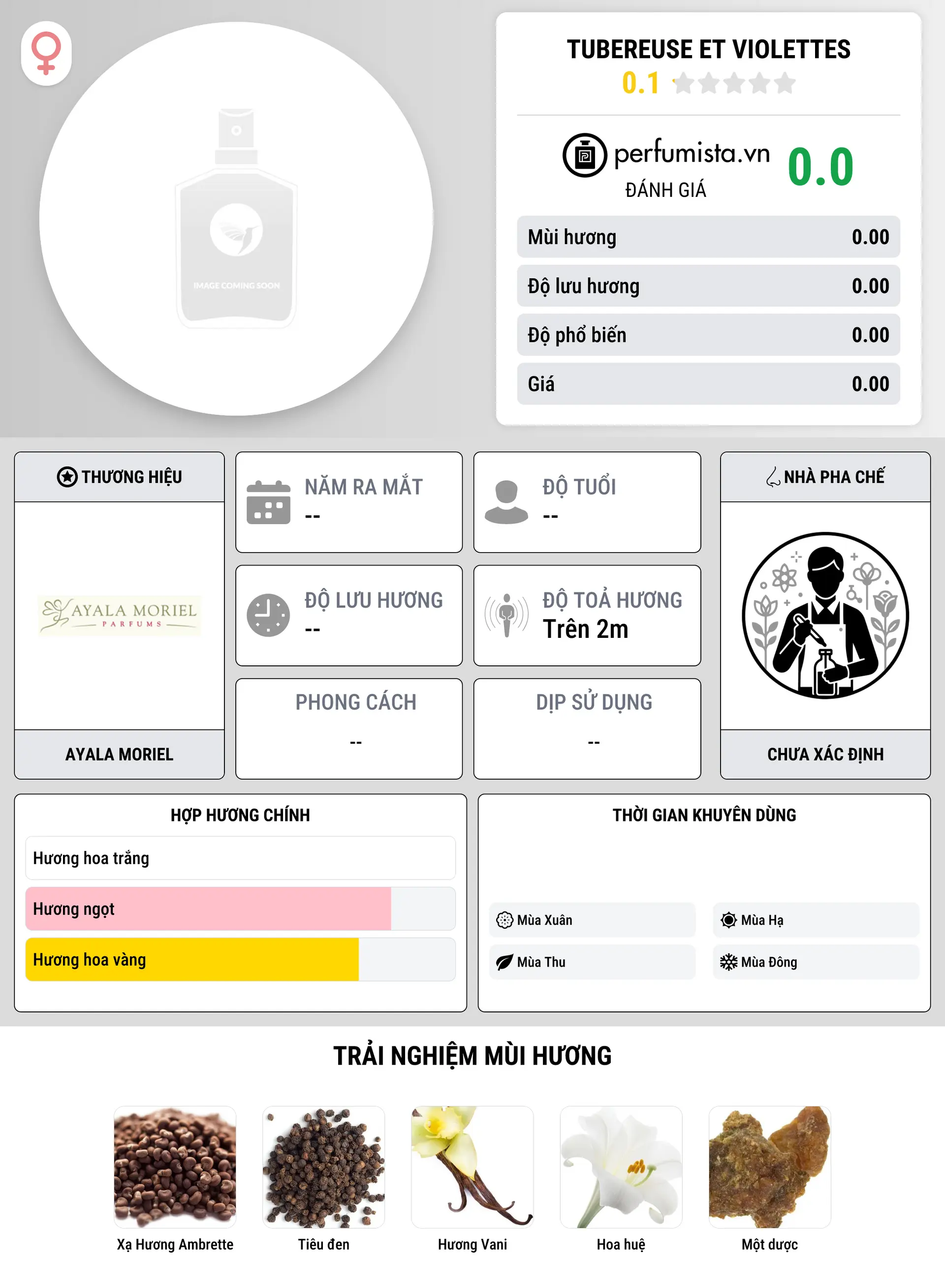 Thông tin chi tiết Tubereuse et Violettes