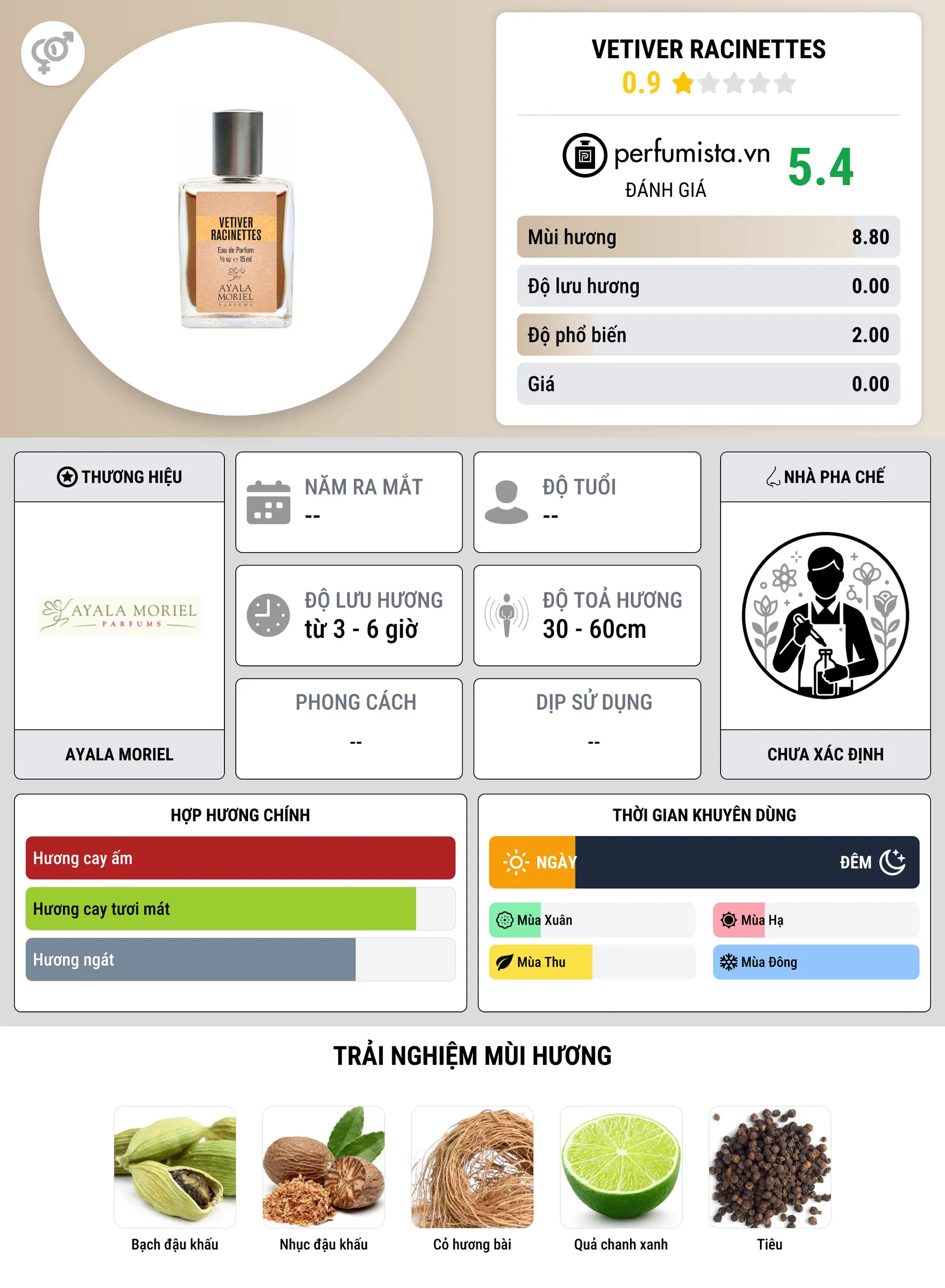 Thông tin chi tiết Vetiver Racinettes