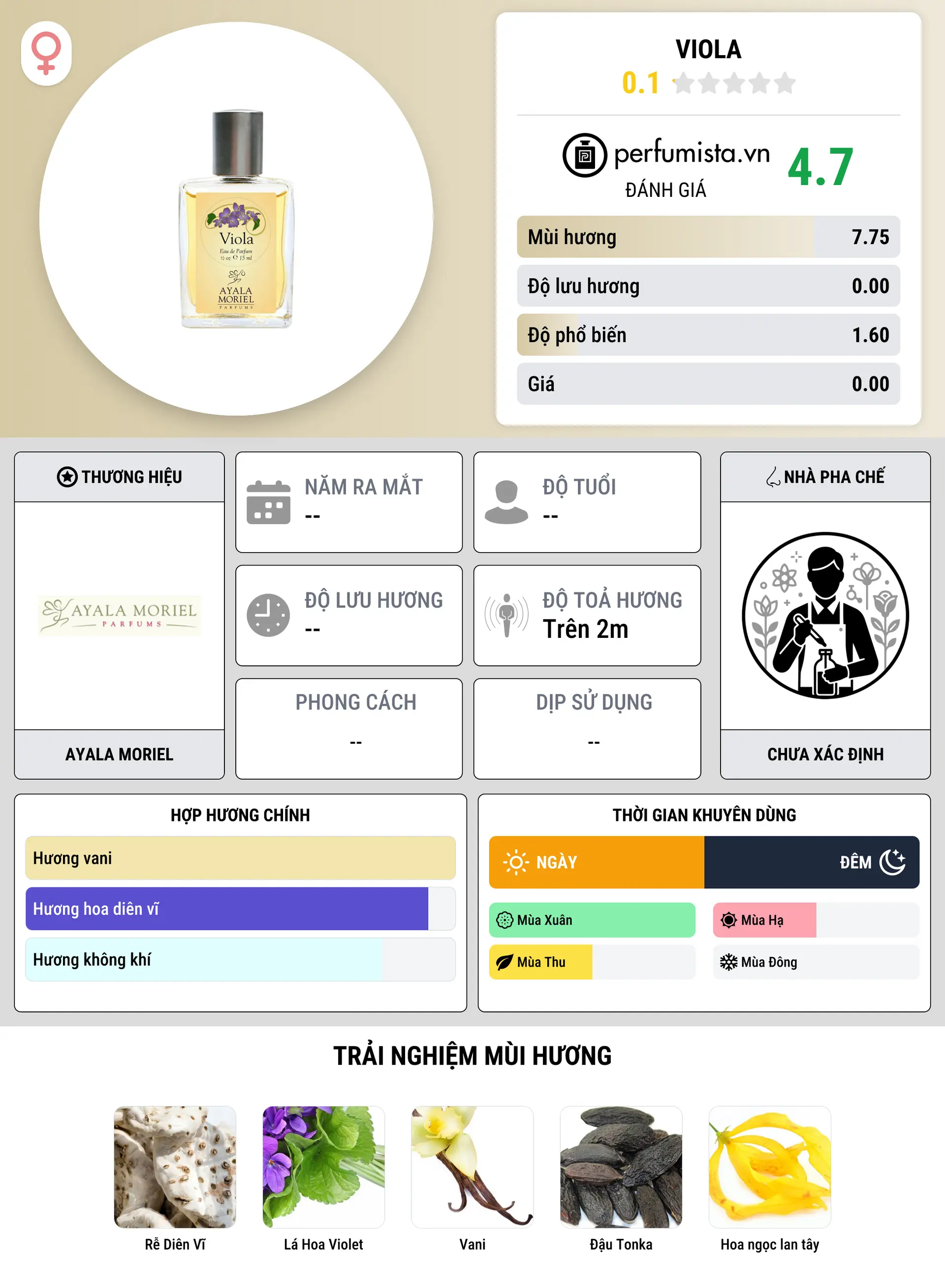 Thông tin chi tiết Viola
