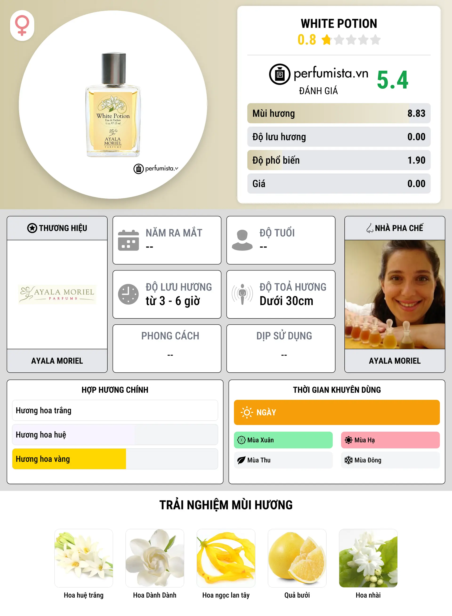 Thông tin chi tiết White Potion